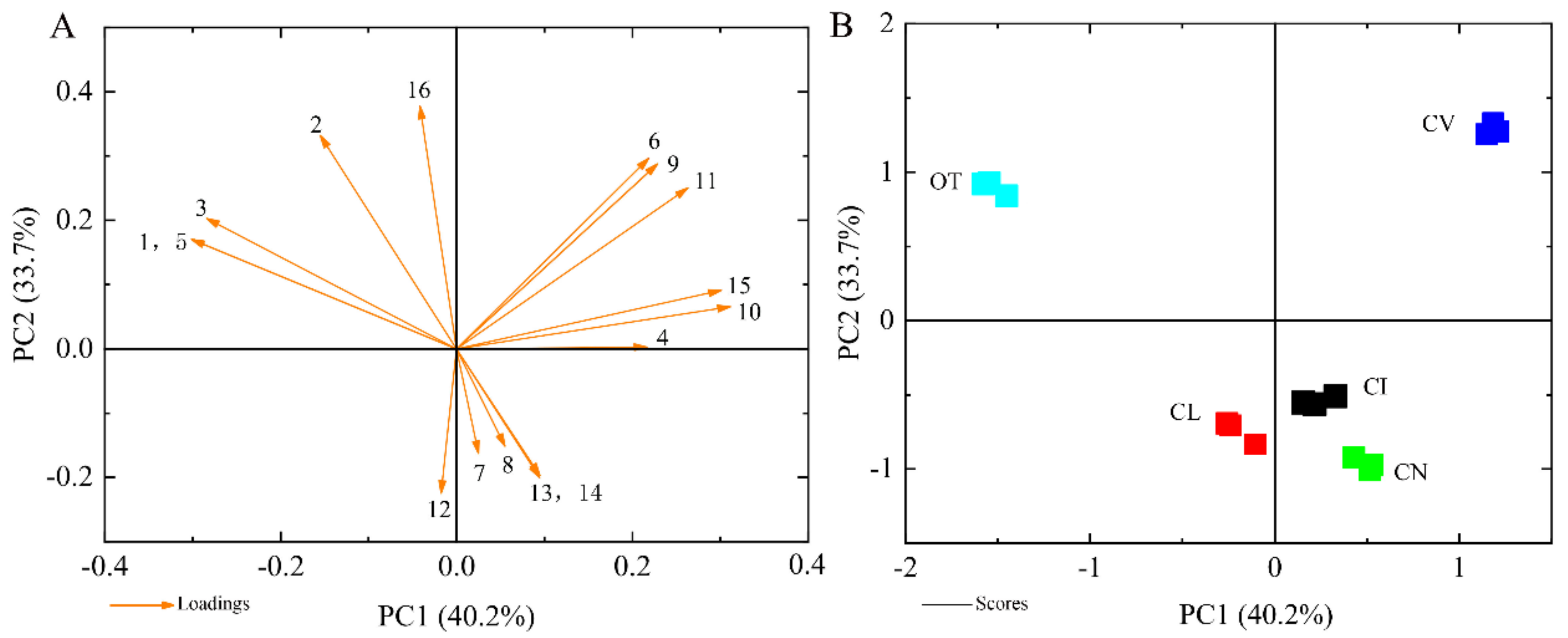 Plants 09 00855 g004 Plants 09 00855 g004