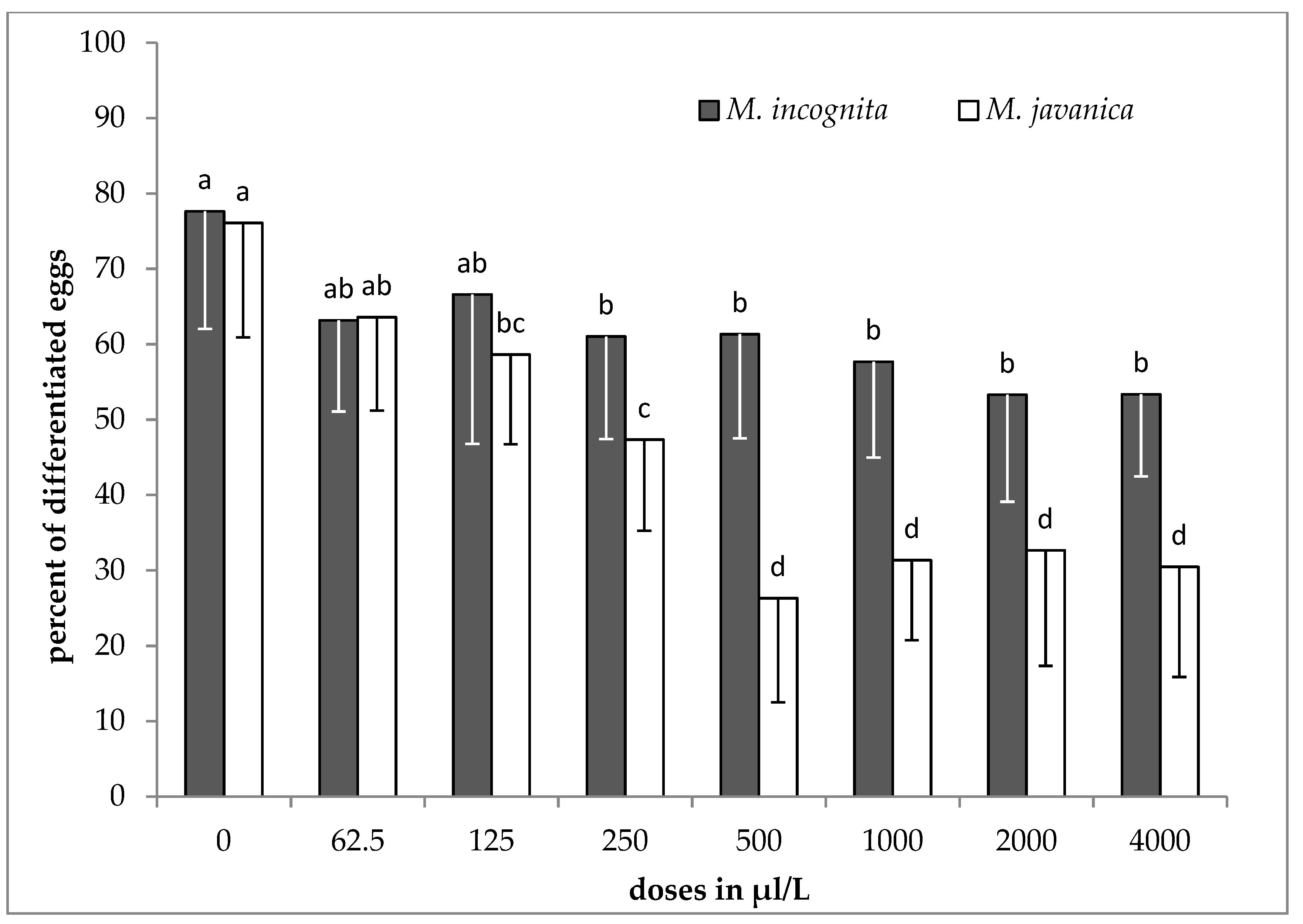 Plants 09 00856 g001 Plants 09 00856 g001