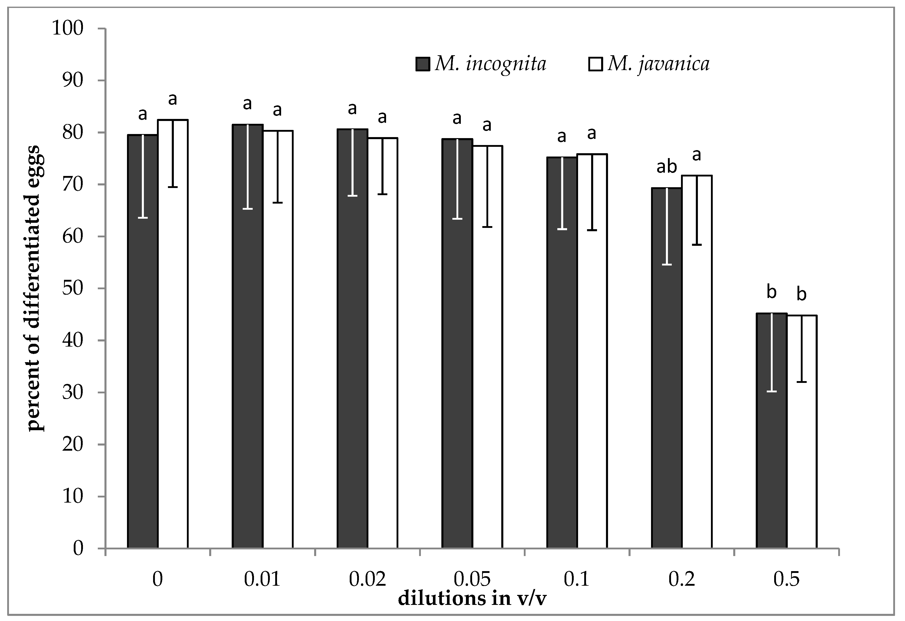 Plants 09 00856 g002 Plants 09 00856 g002