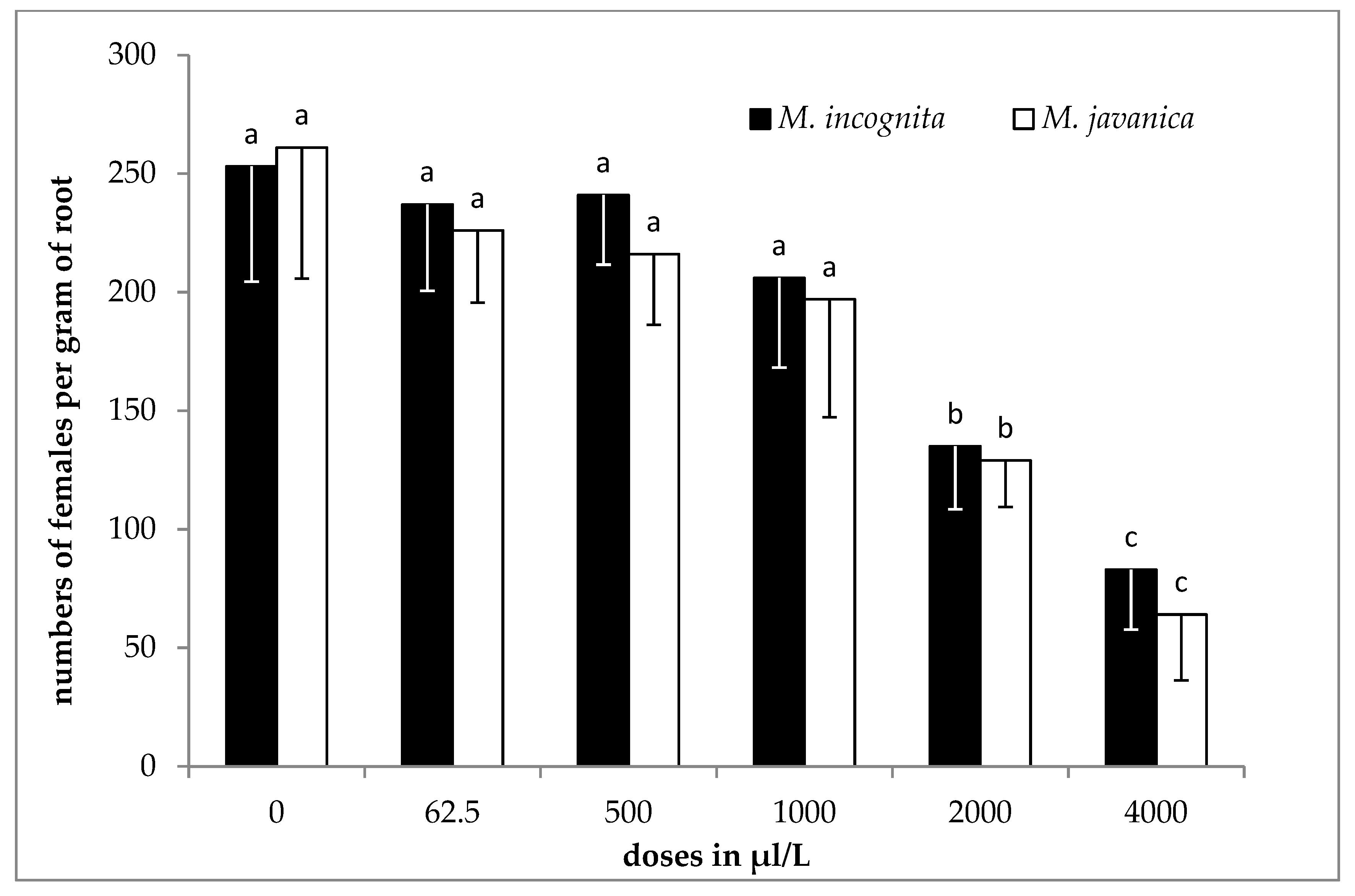 Plants 09 00856 g005 Plants 09 00856 g005