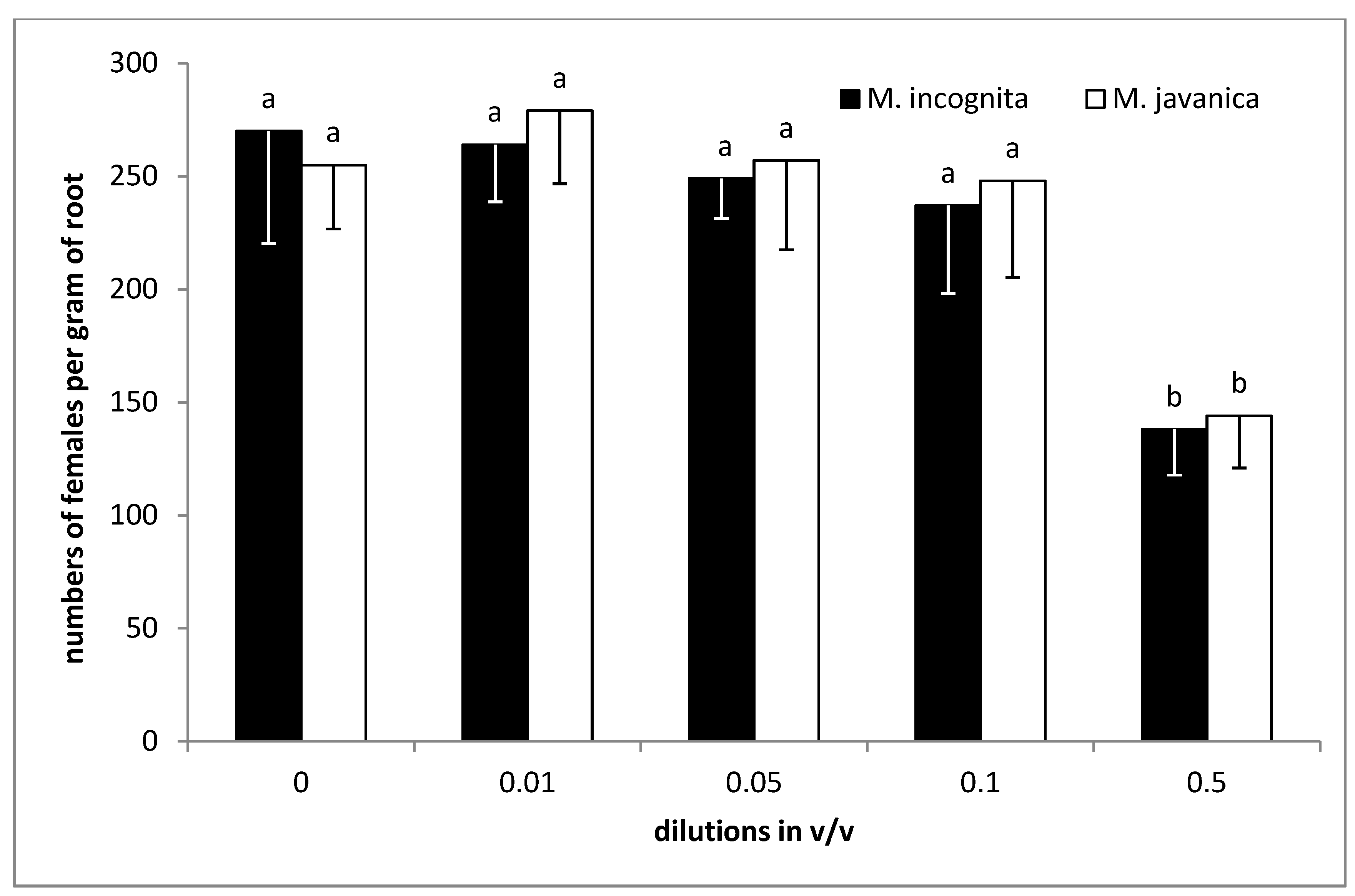 Plants 09 00856 g006 Plants 09 00856 g006