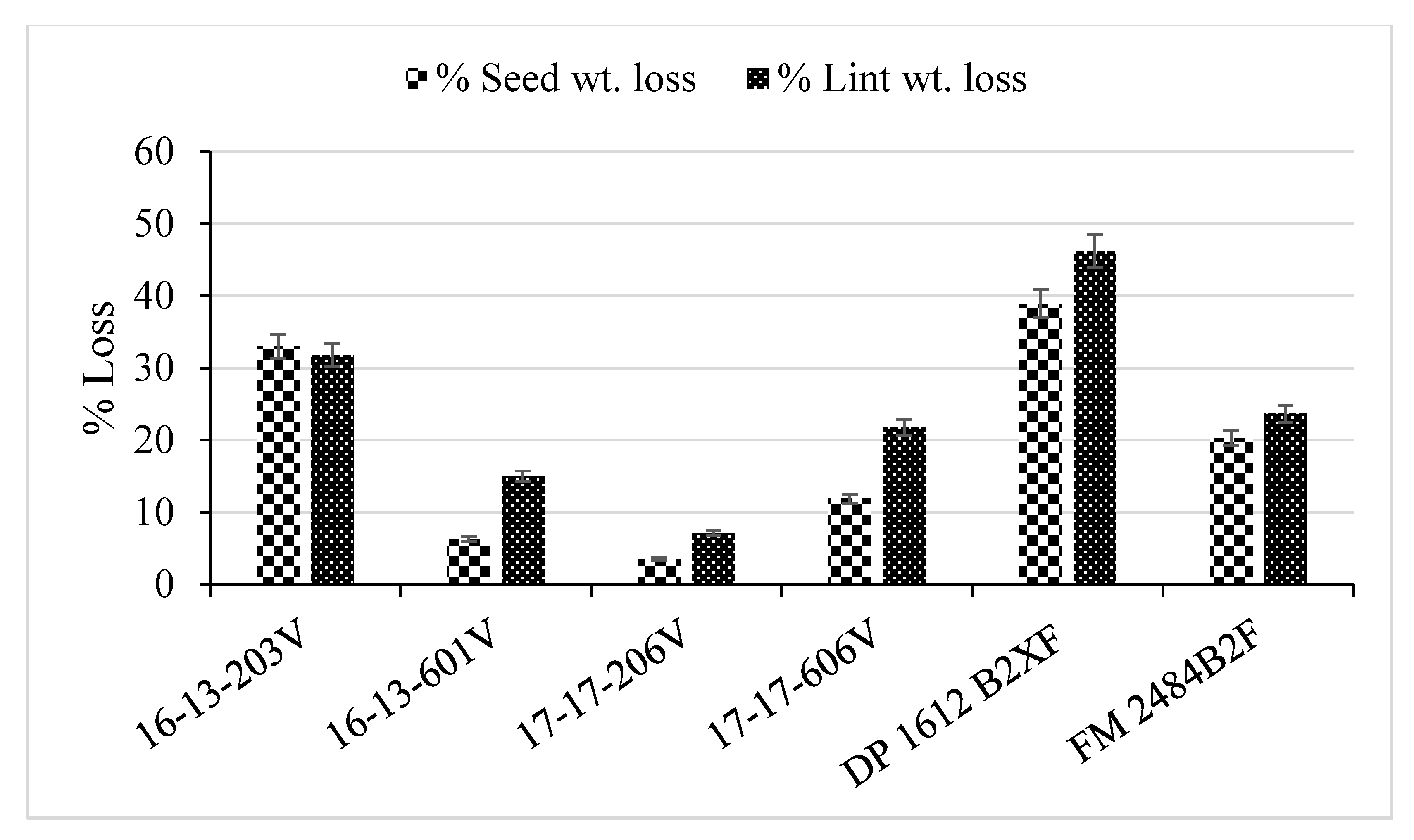 Plants 09 00857 g003 Plants 09 00857 g003