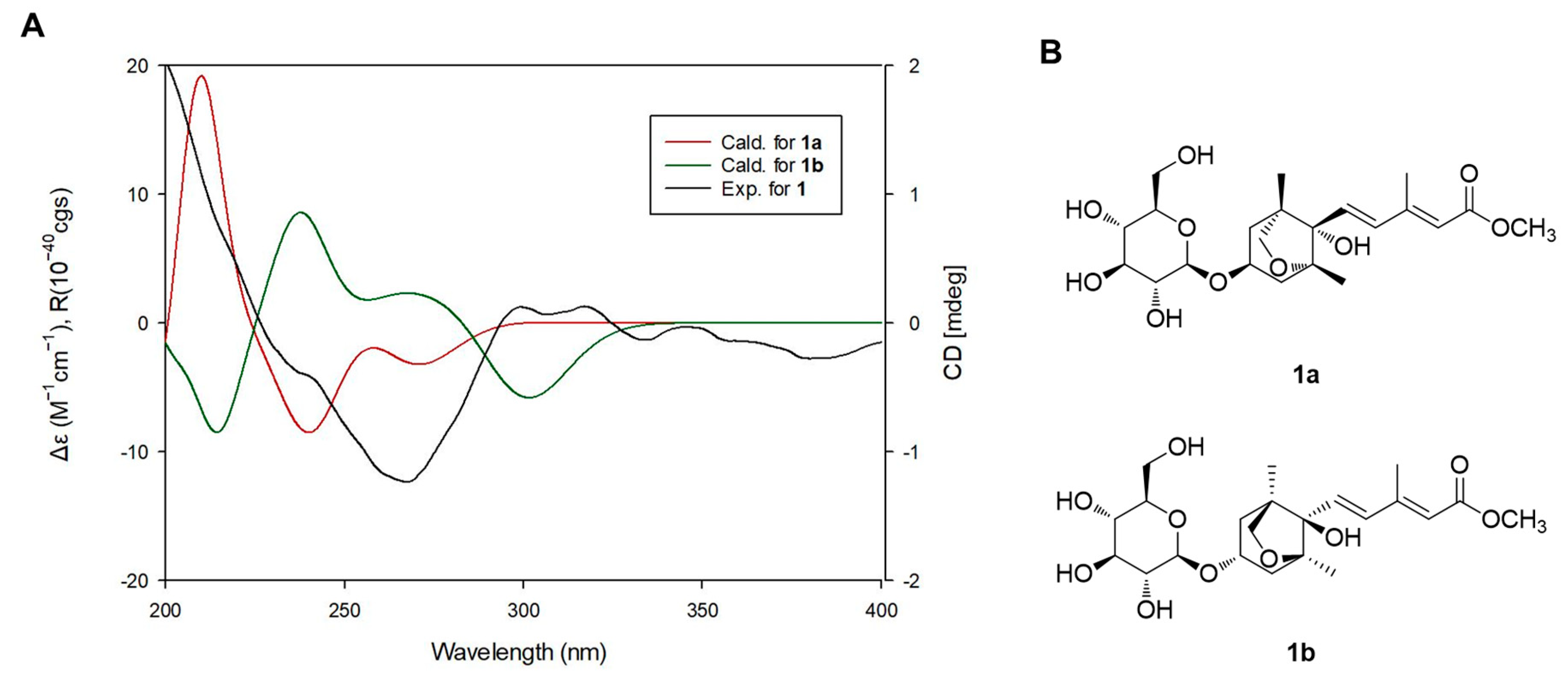 Plants 09 00858 g004