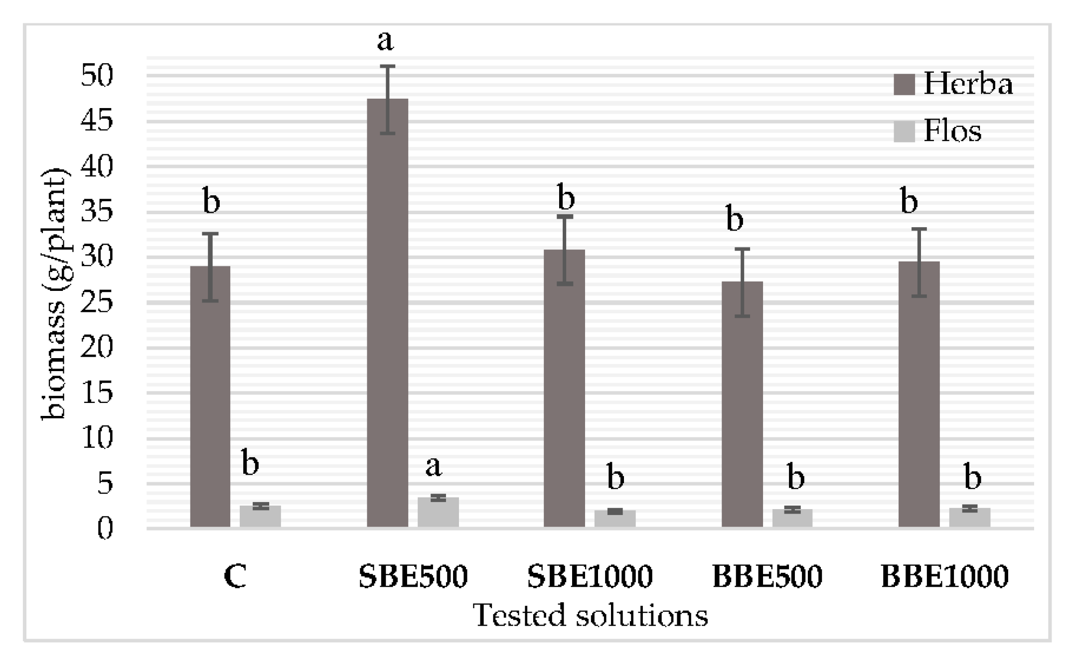 Plants 09 00859 g001