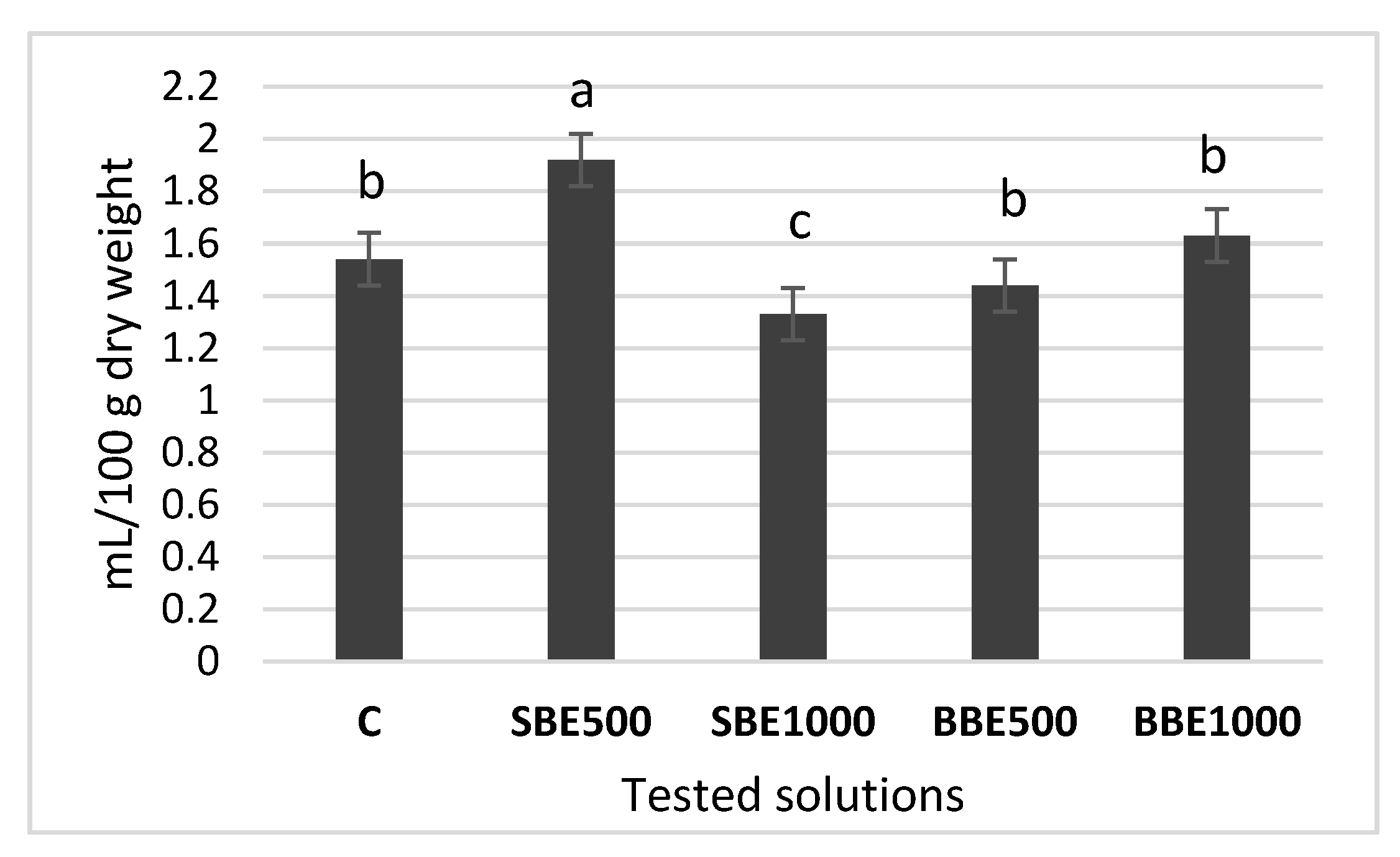 Plants 09 00859 g003