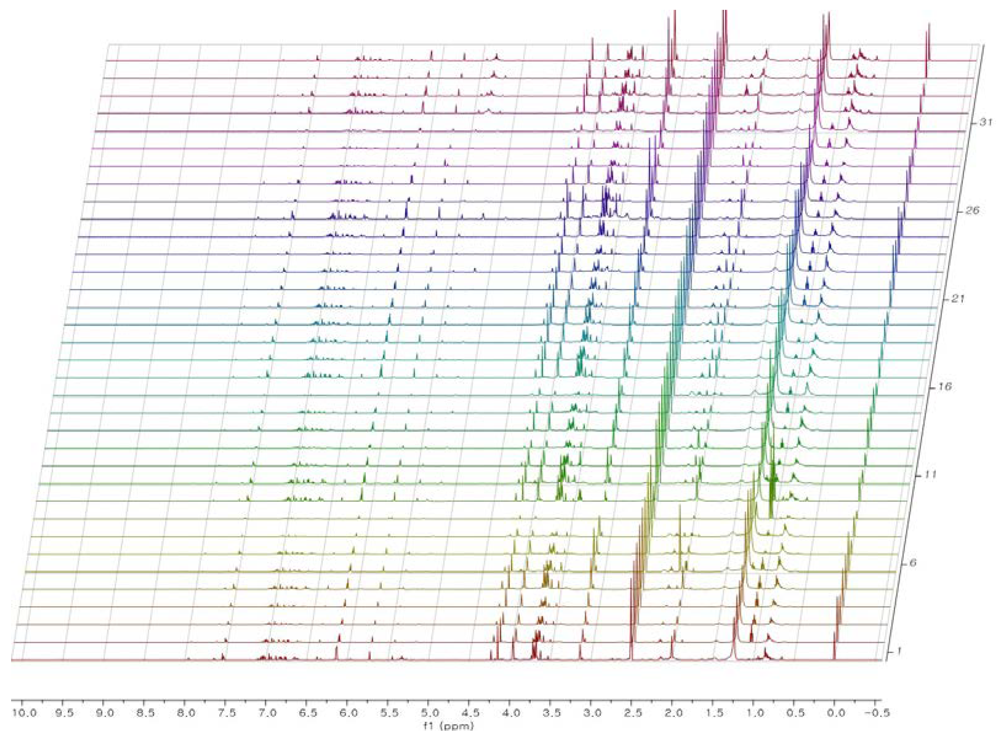 Plants 09 00860 g003