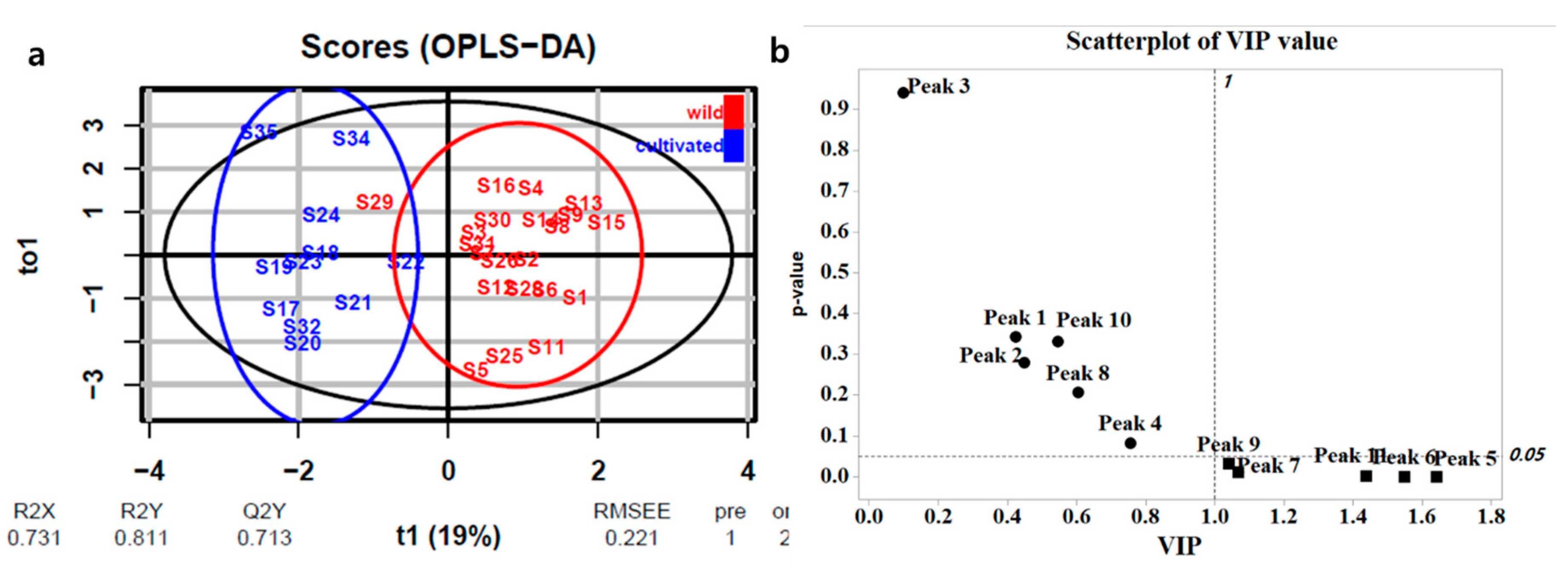 Plants 09 00860 g005