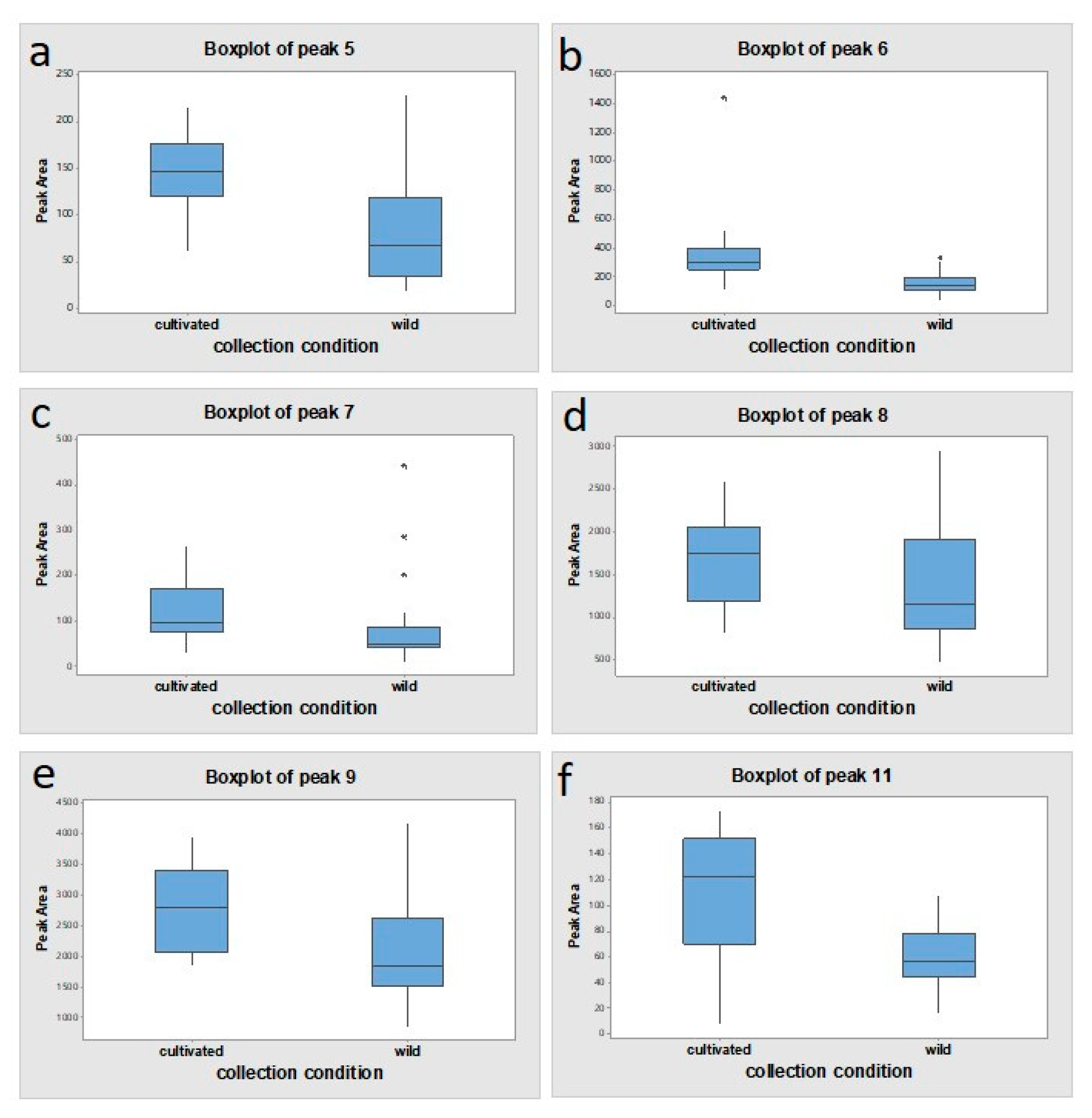 Plants 09 00860 g006