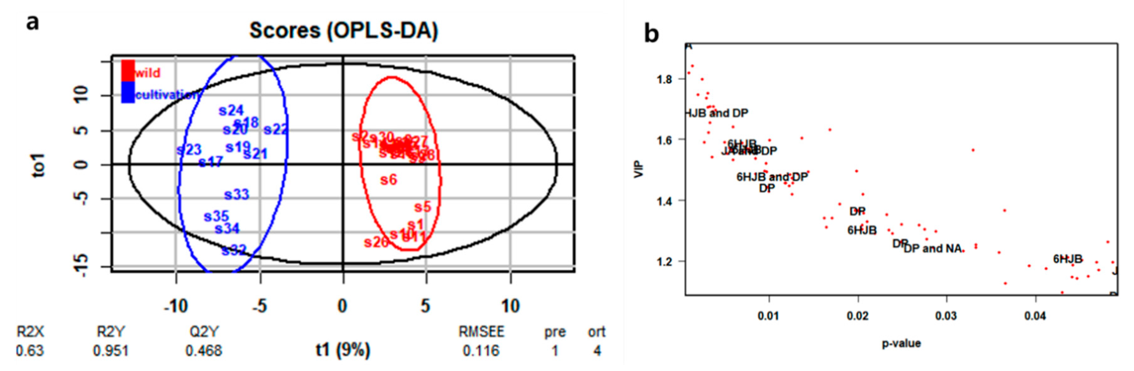 Plants 09 00860 g008