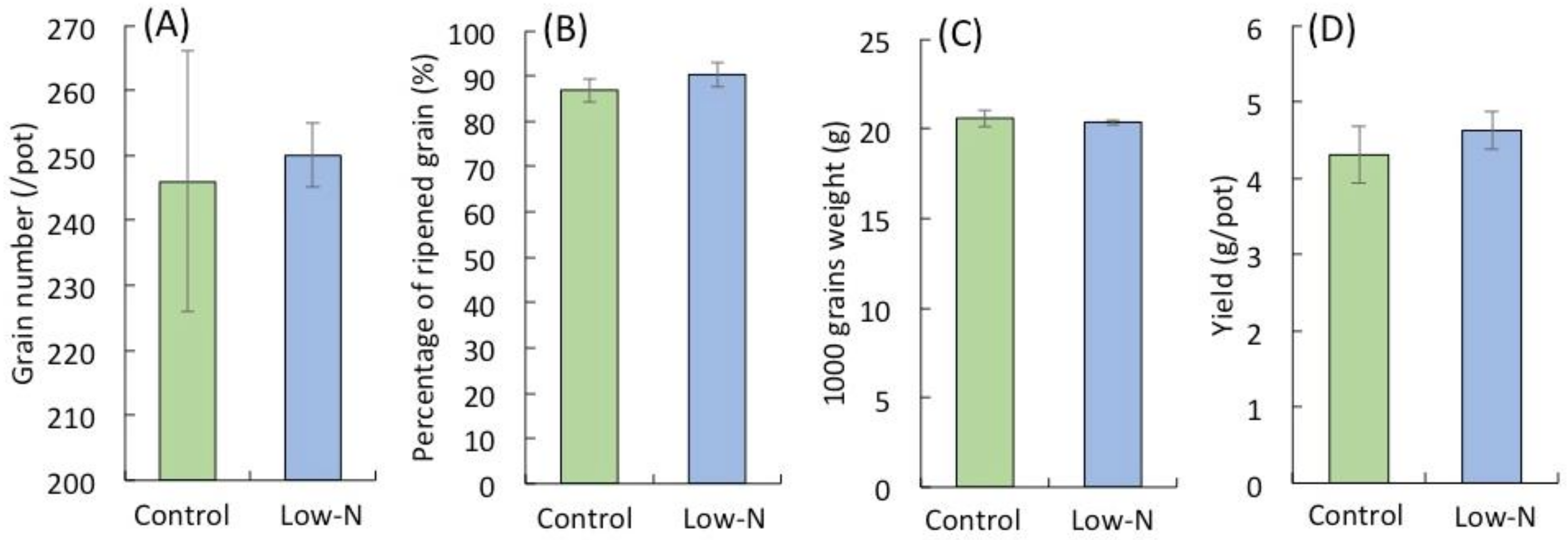 Plants 09 00861 g005