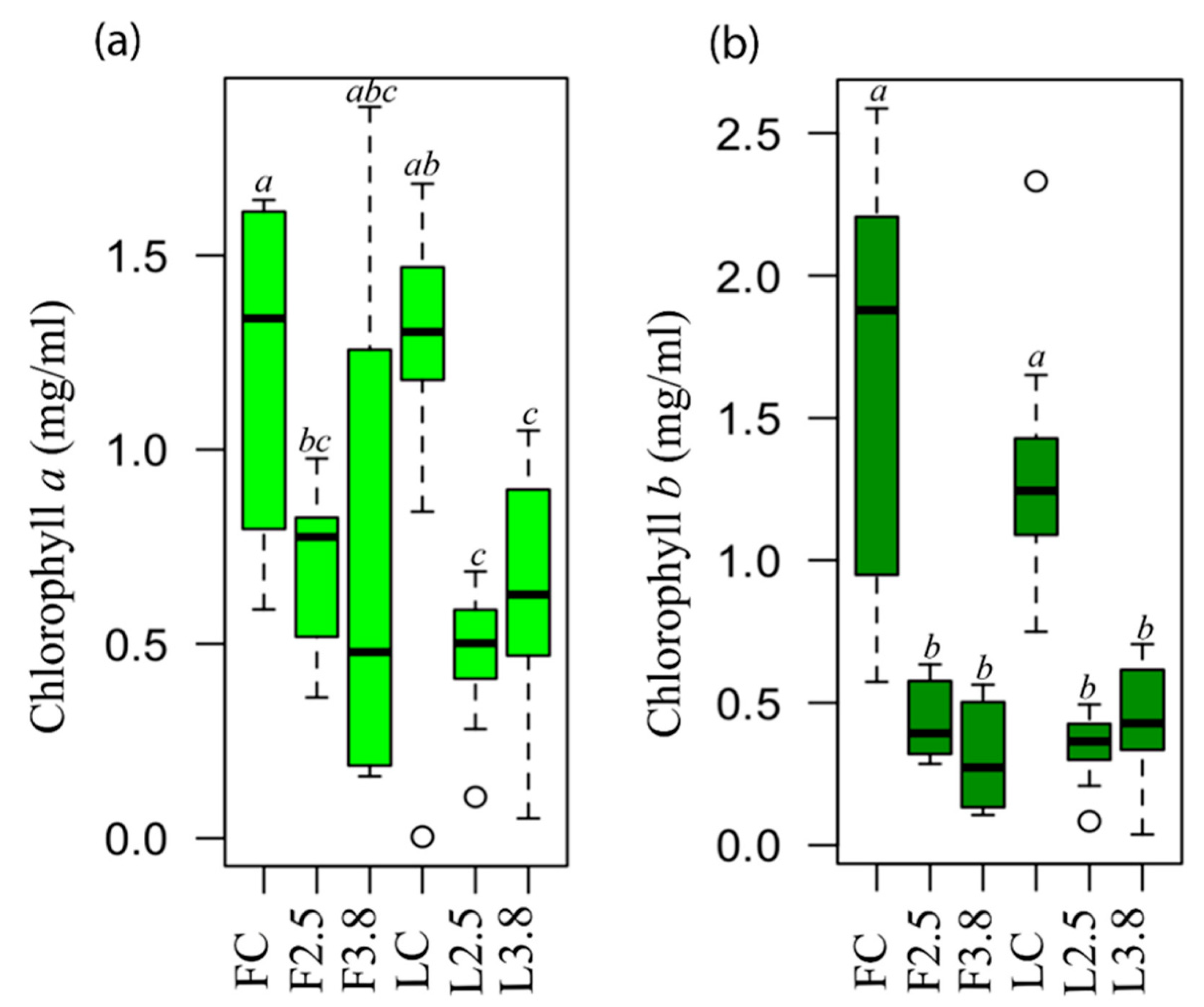 Plants 09 00862 g005