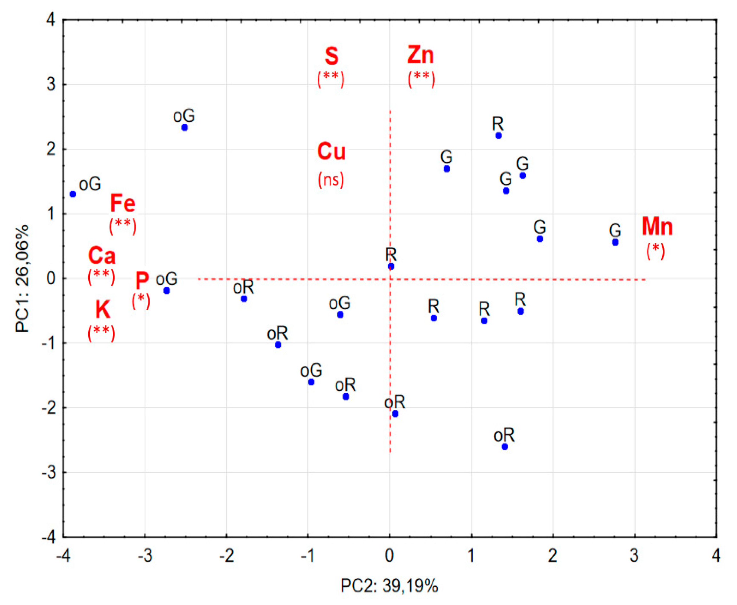 Plants 09 00863 g001 Plants 09 00863 g001