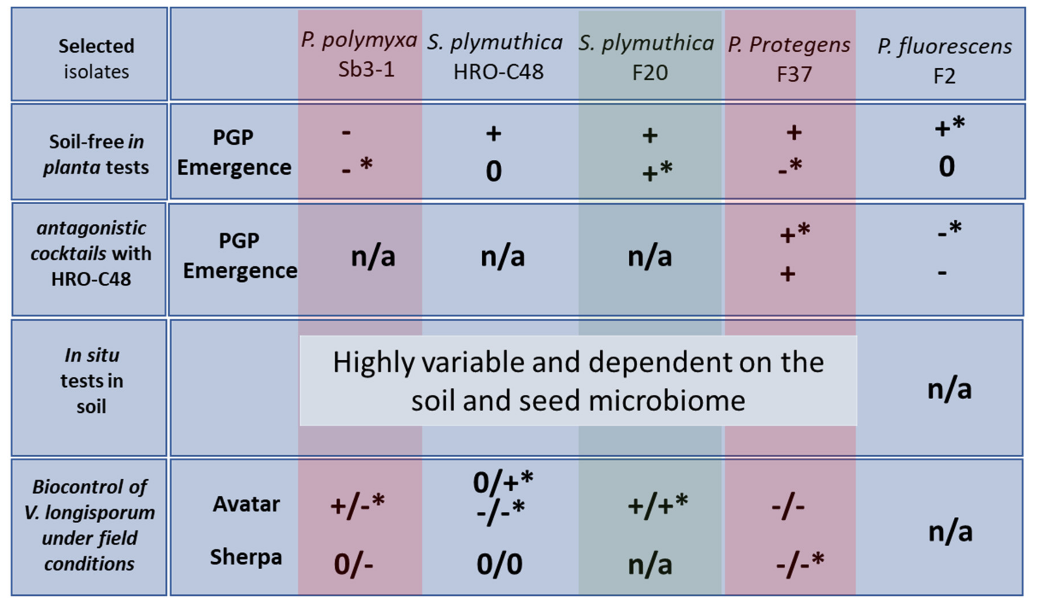 Plants 09 00866 g001