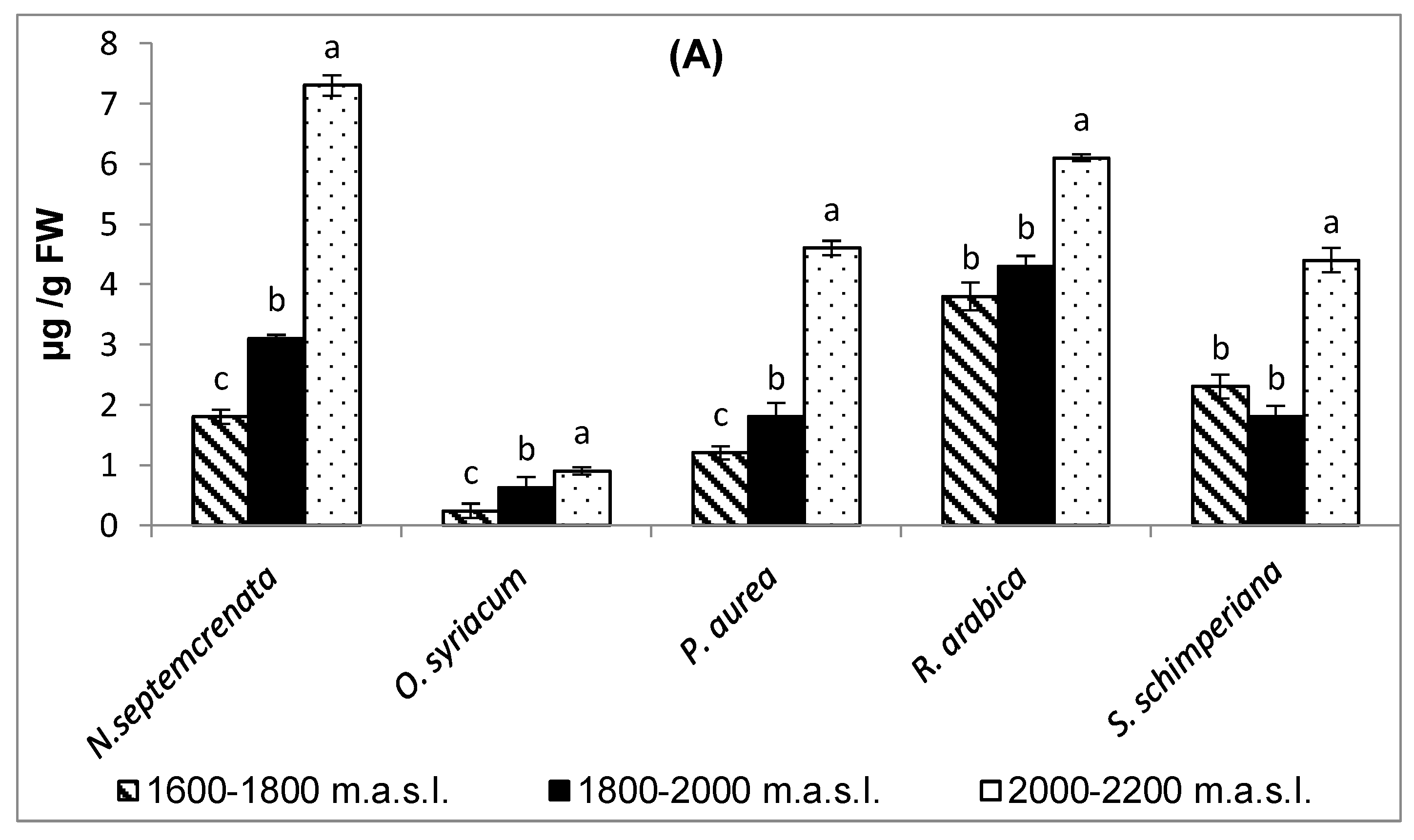 Plants 09 00869 g001a Plants 09 00869 g001a
