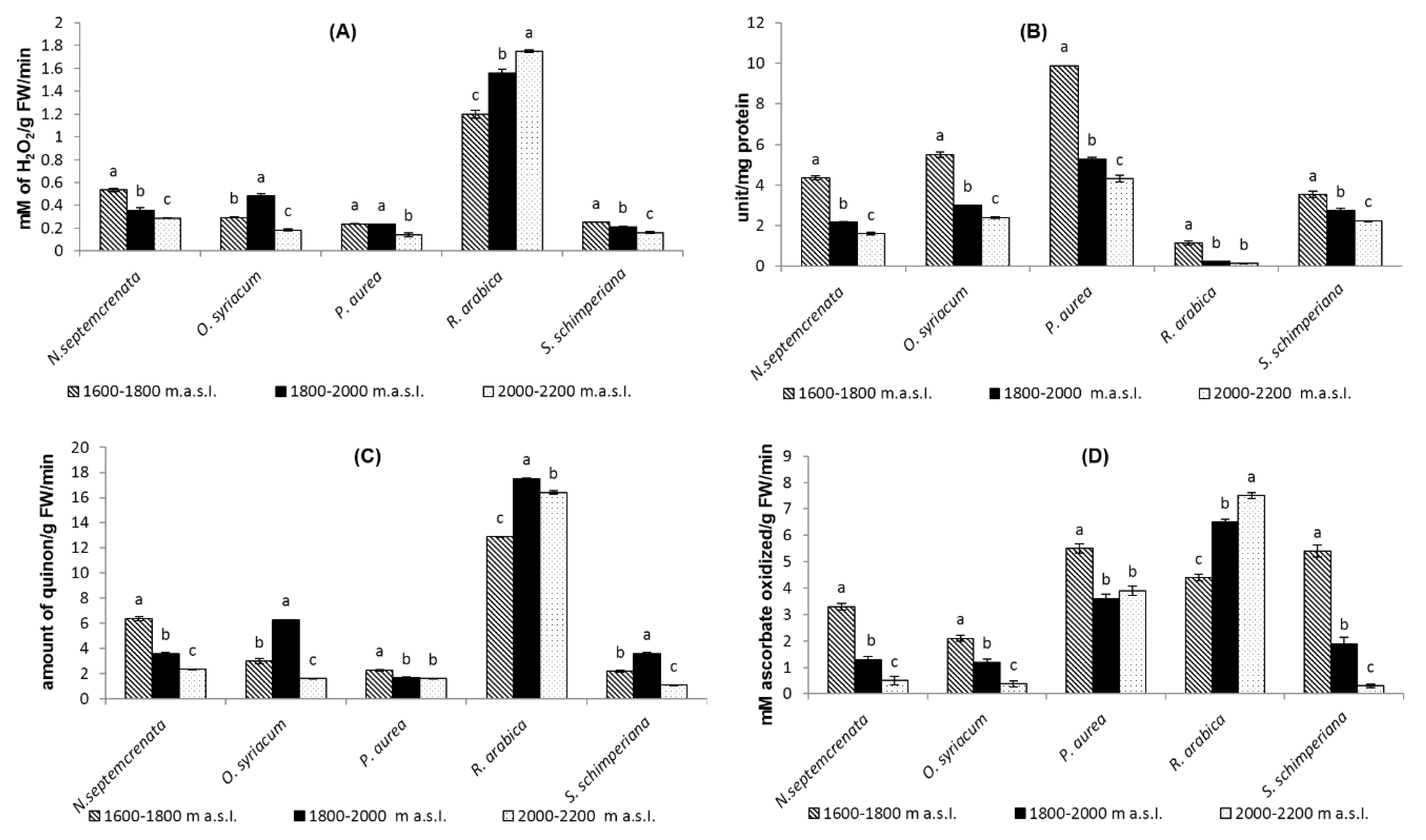 Plants 09 00869 g008 Plants 09 00869 g008