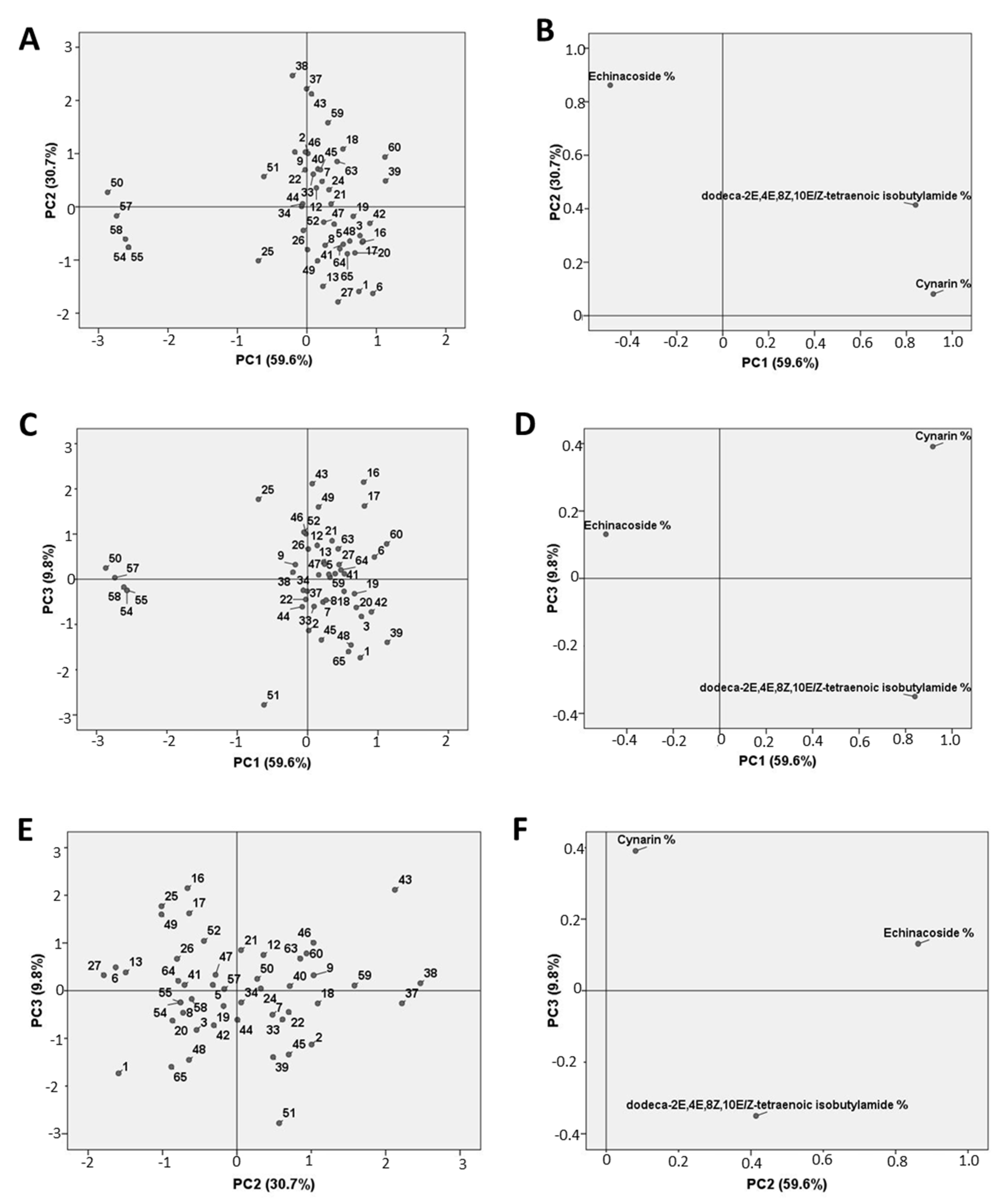 Plants 09 00873 g001 Plants 09 00873 g001