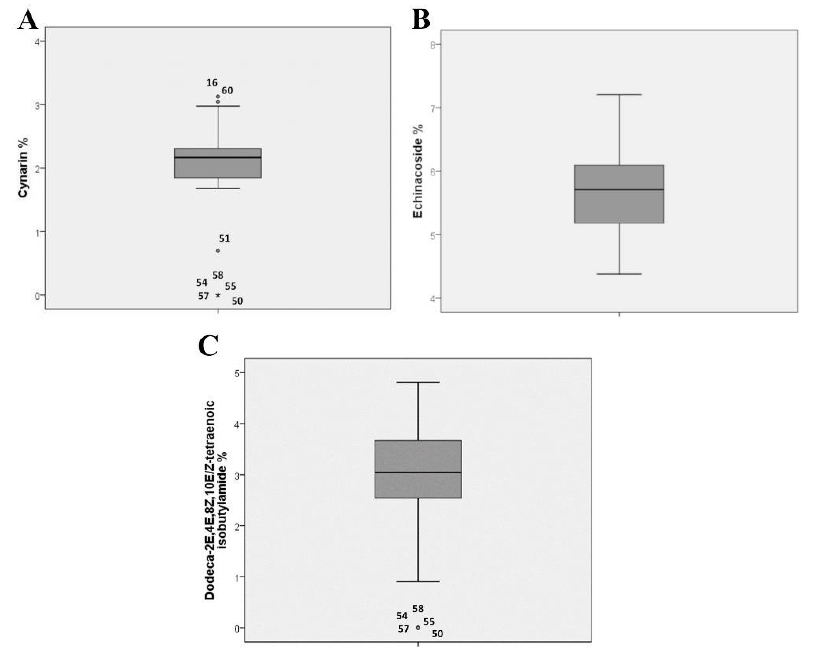 Plants 09 00873 g002 Plants 09 00873 g002