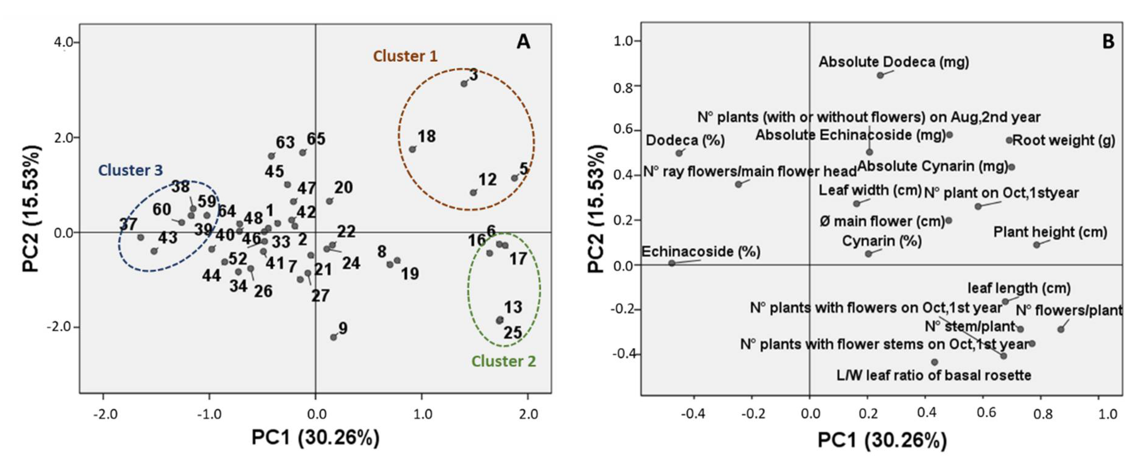 Plants 09 00873 g004 Plants 09 00873 g004
