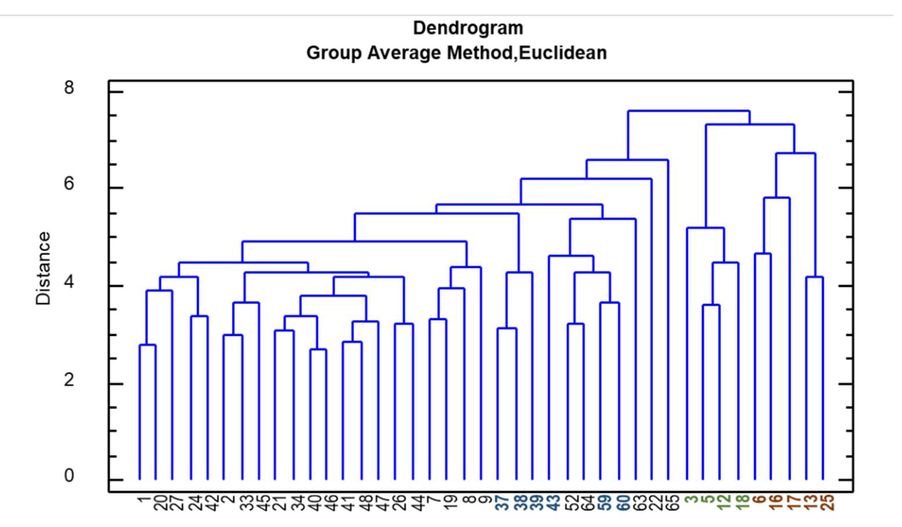 Plants 09 00873 g005 Plants 09 00873 g005