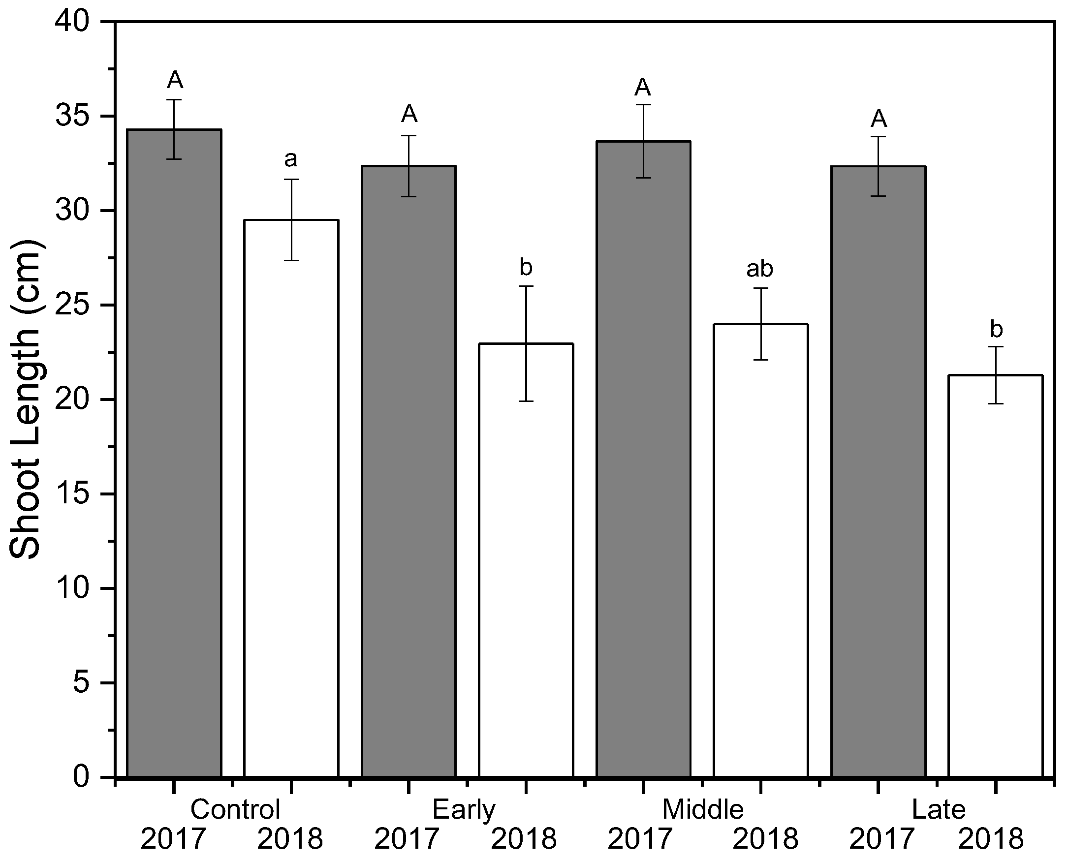 Plants 09 00874 g002
