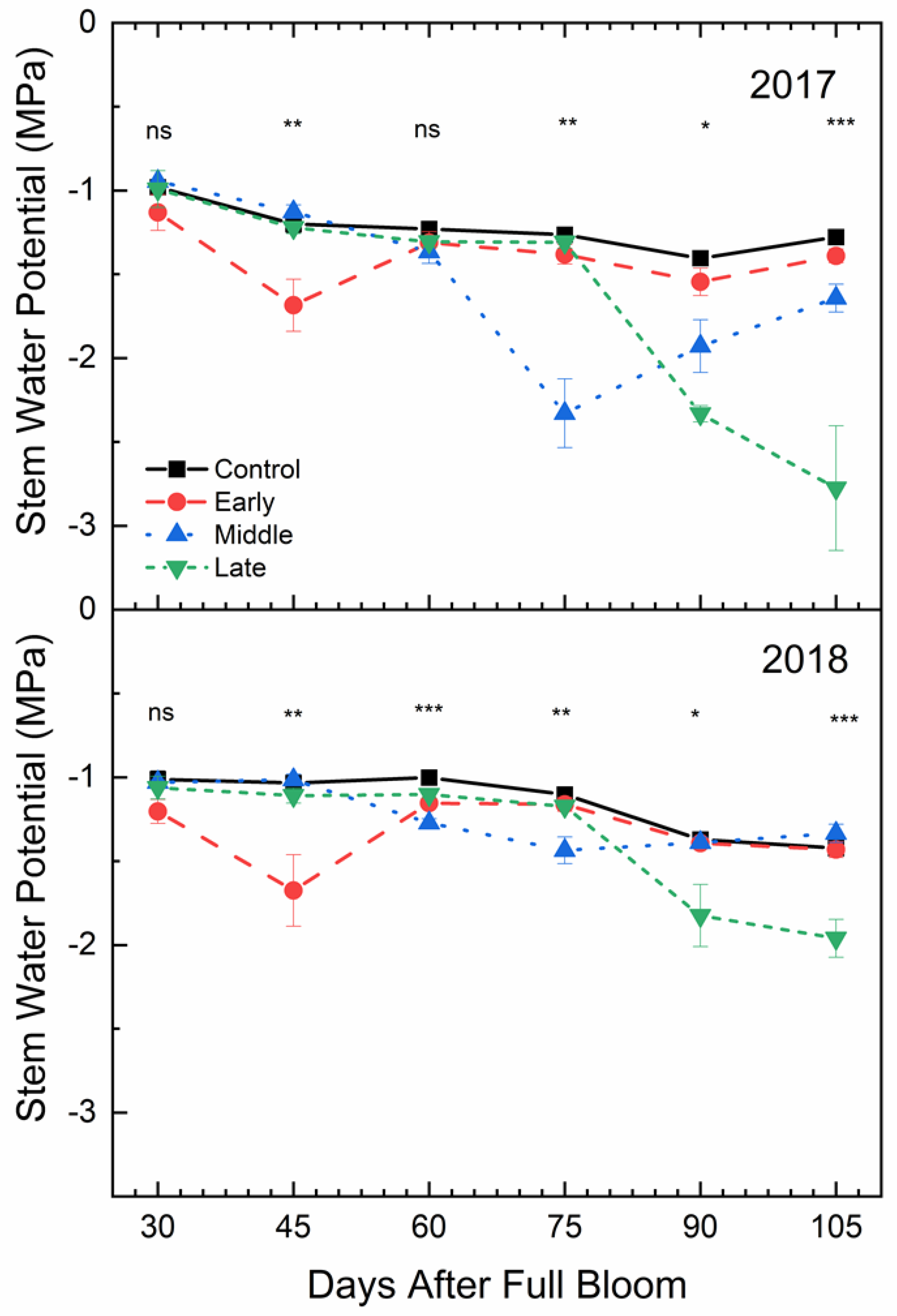 Plants 09 00874 g006