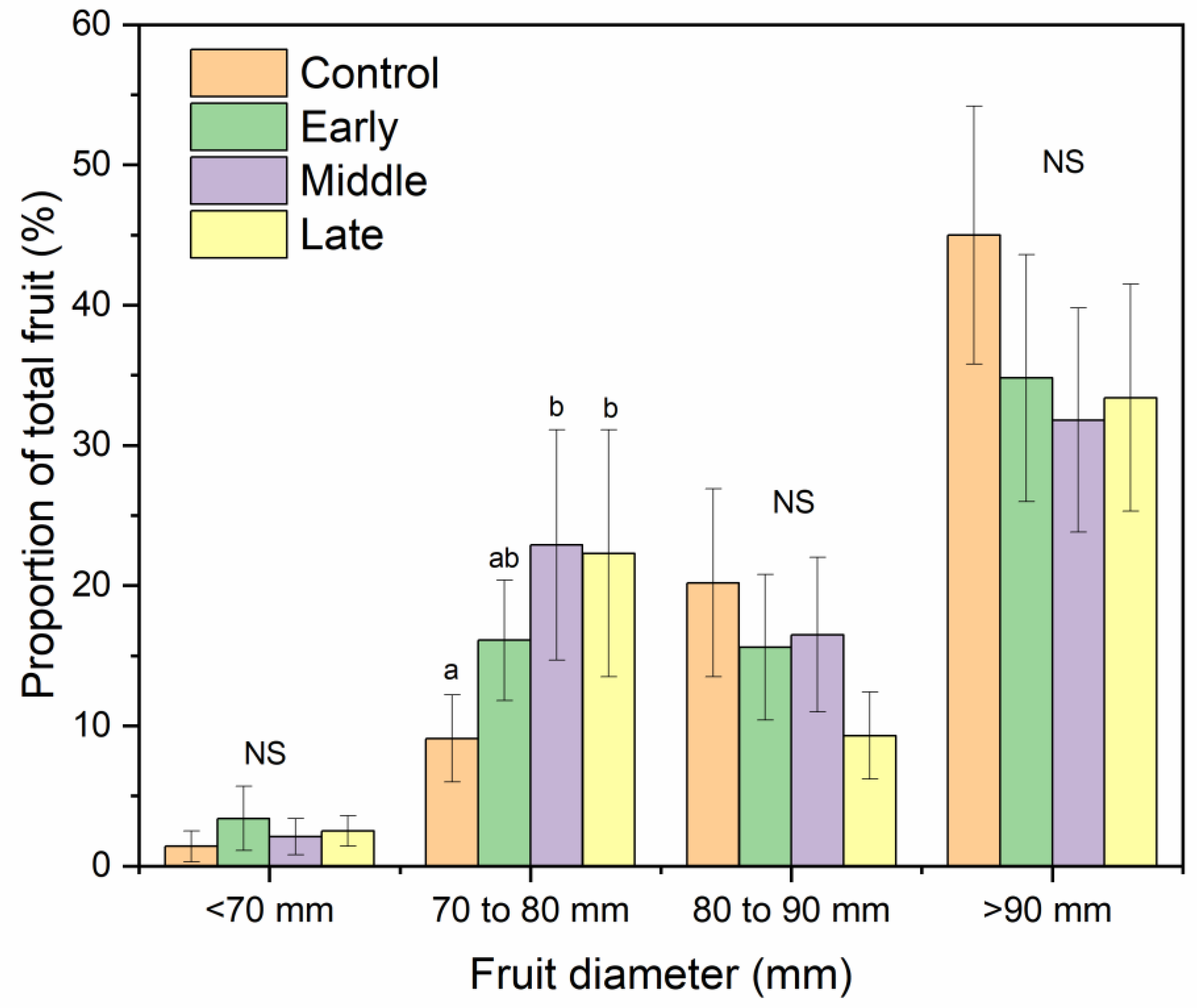 Plants 09 00874 g007