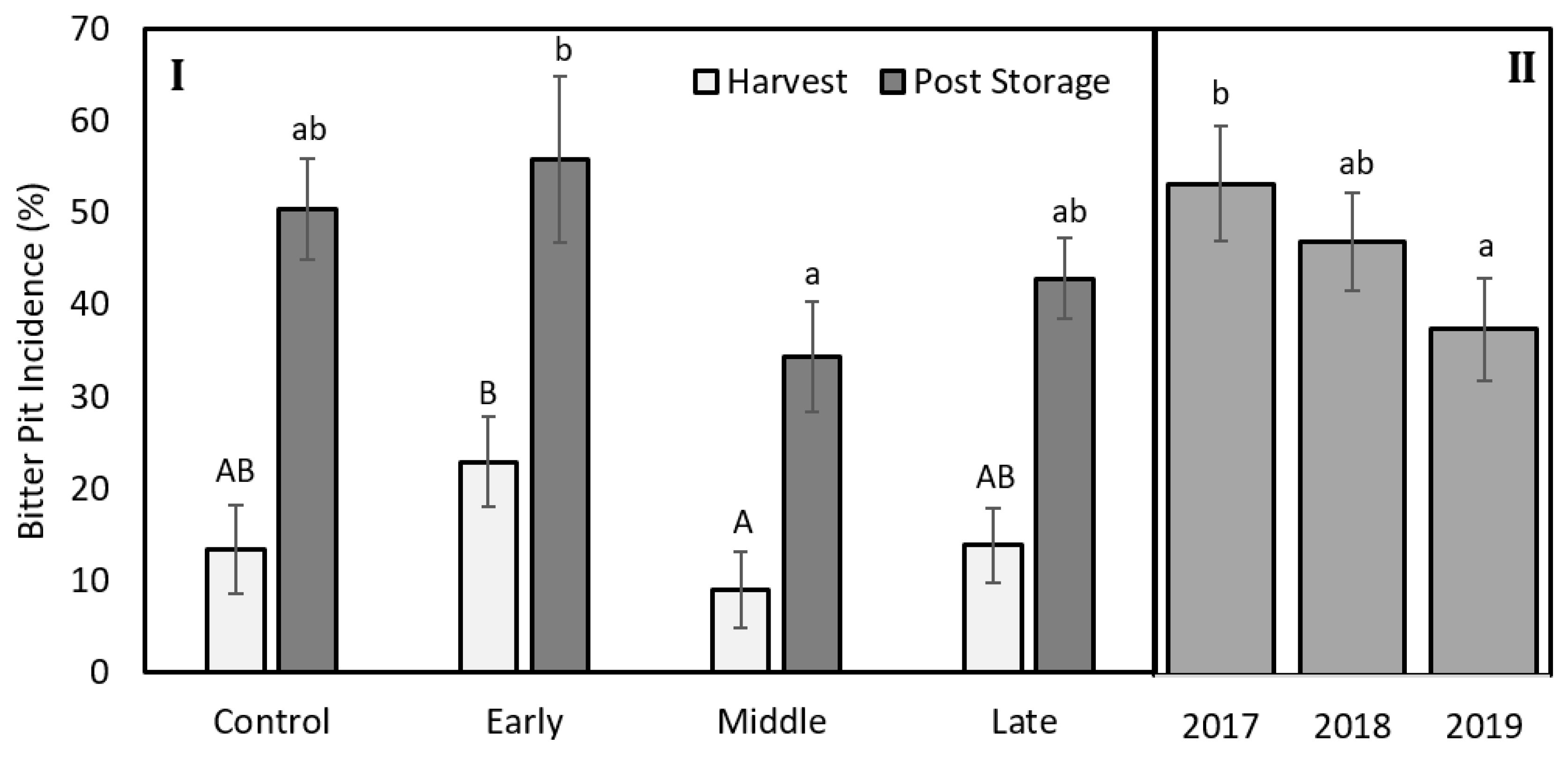 Plants 09 00874 g008