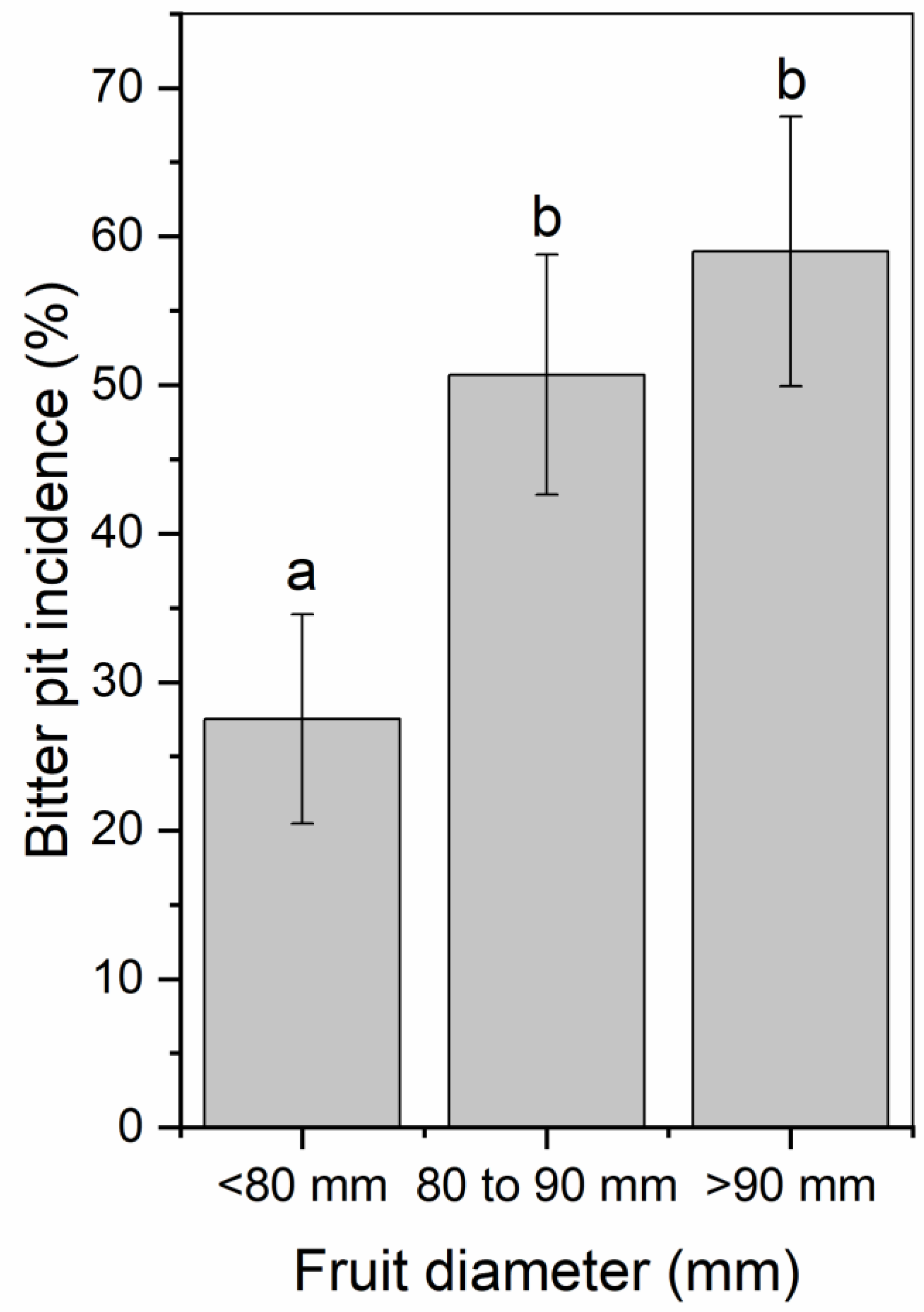 Plants 09 00874 g009