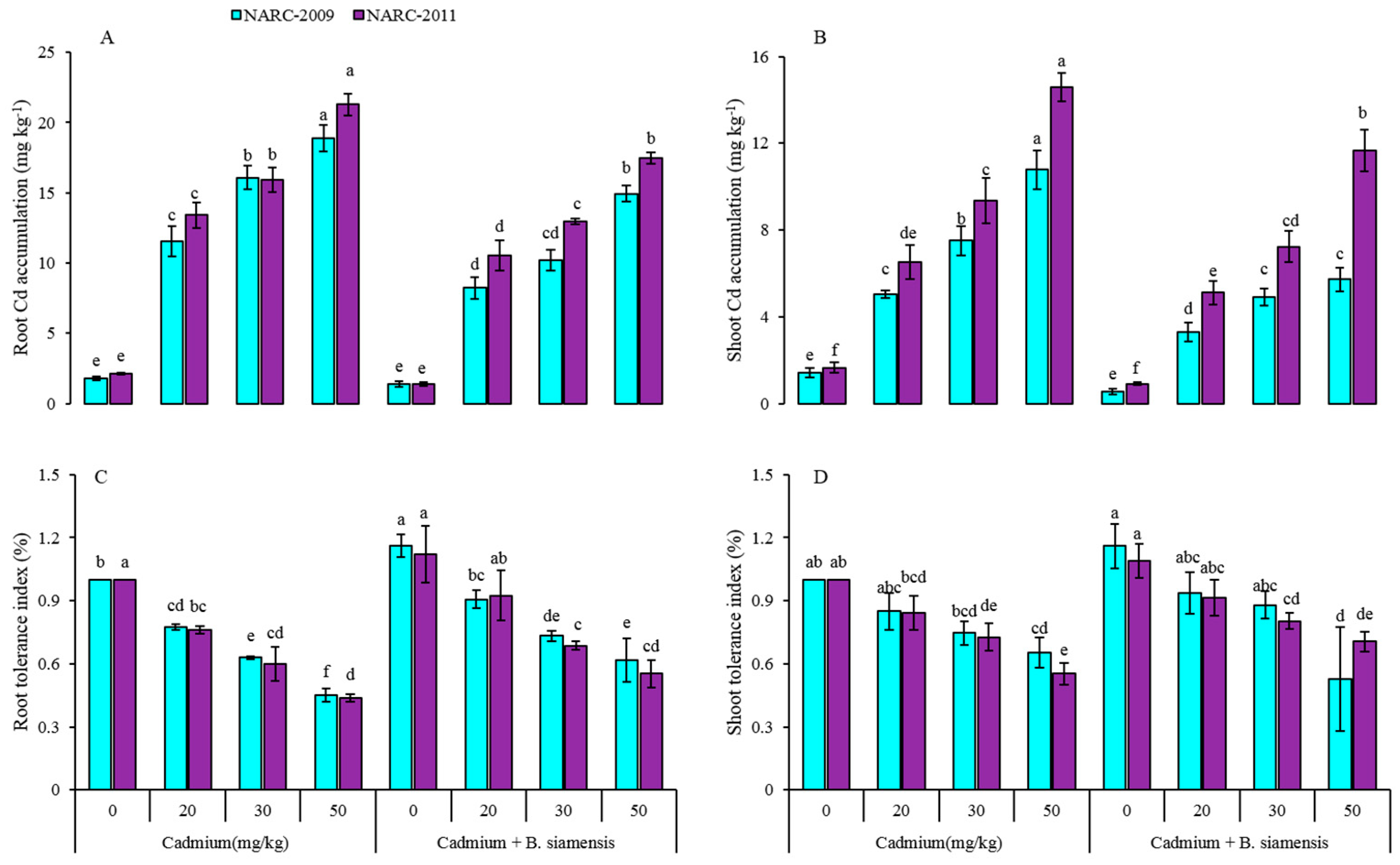 Plants 09 00878 g005