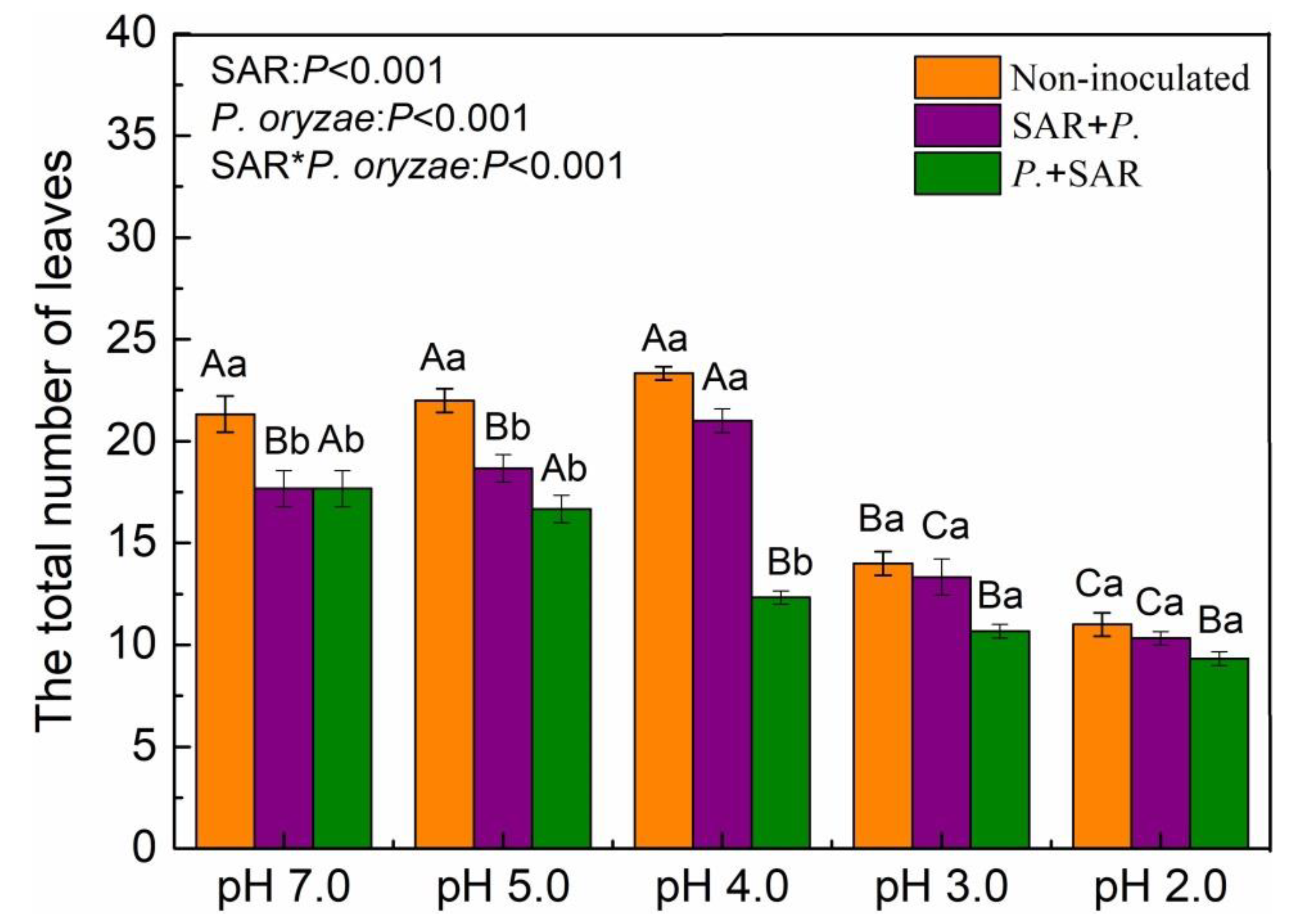 Plants 09 00881 g003