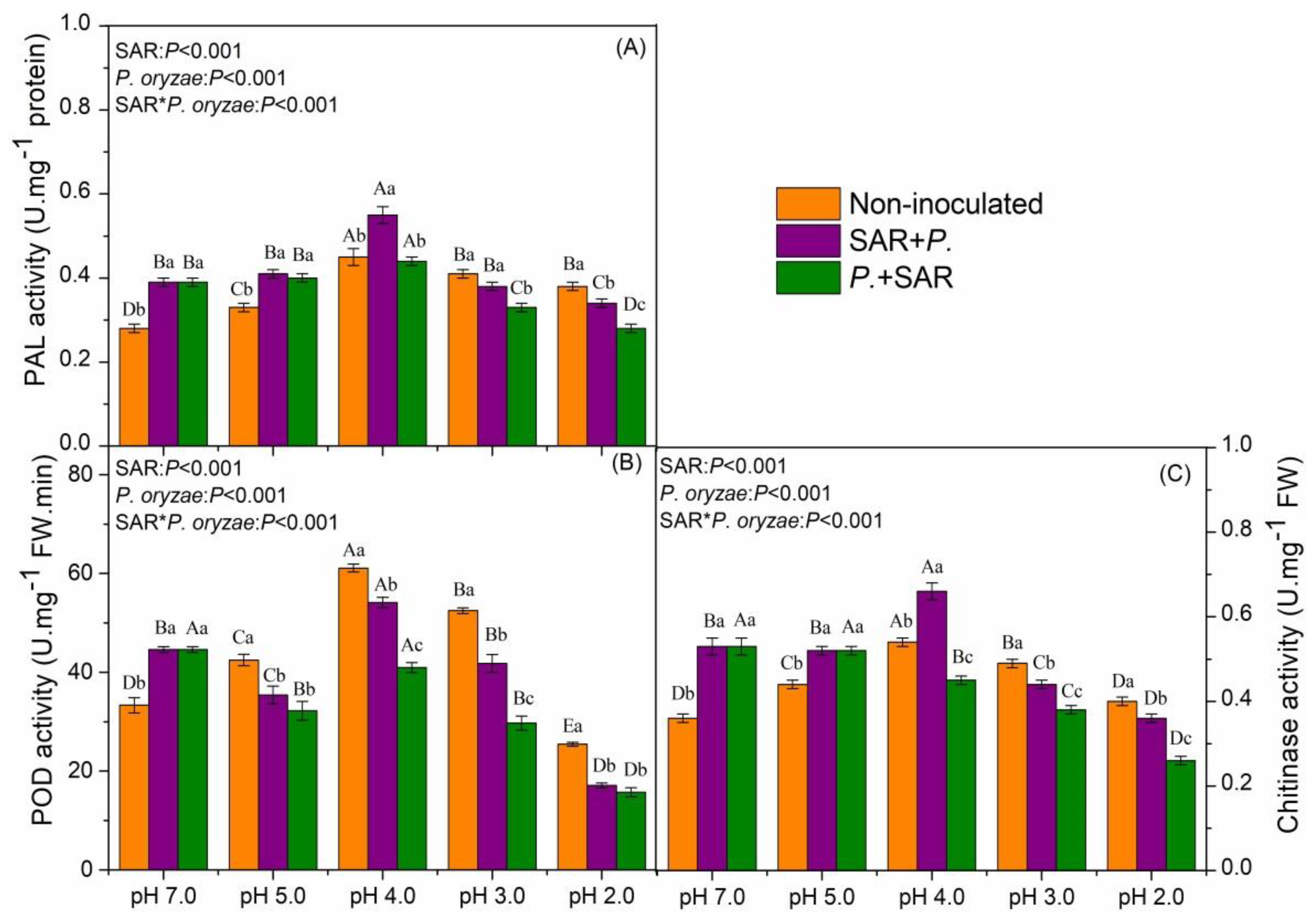 Plants 09 00881 g004