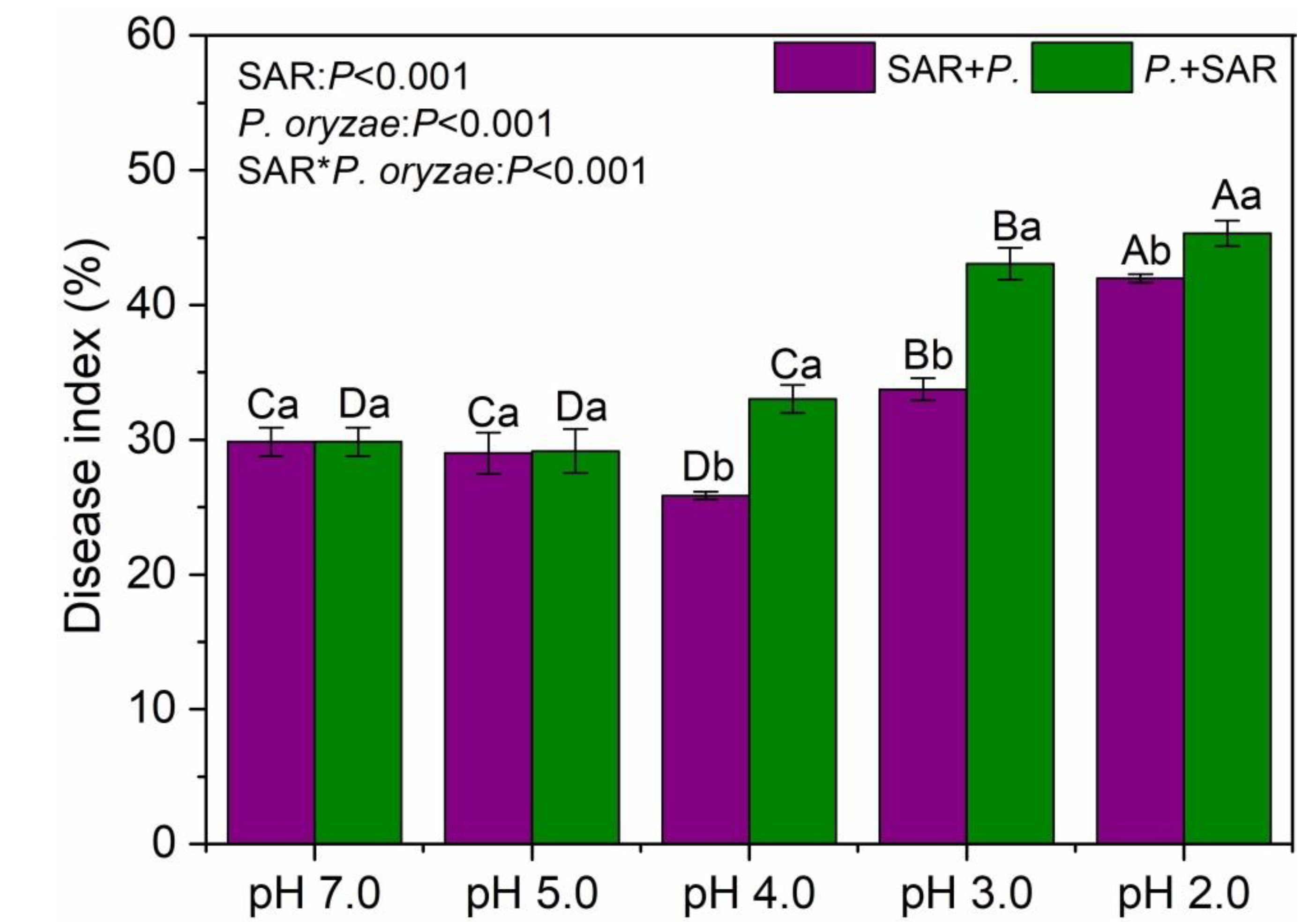 Plants 09 00881 g005
