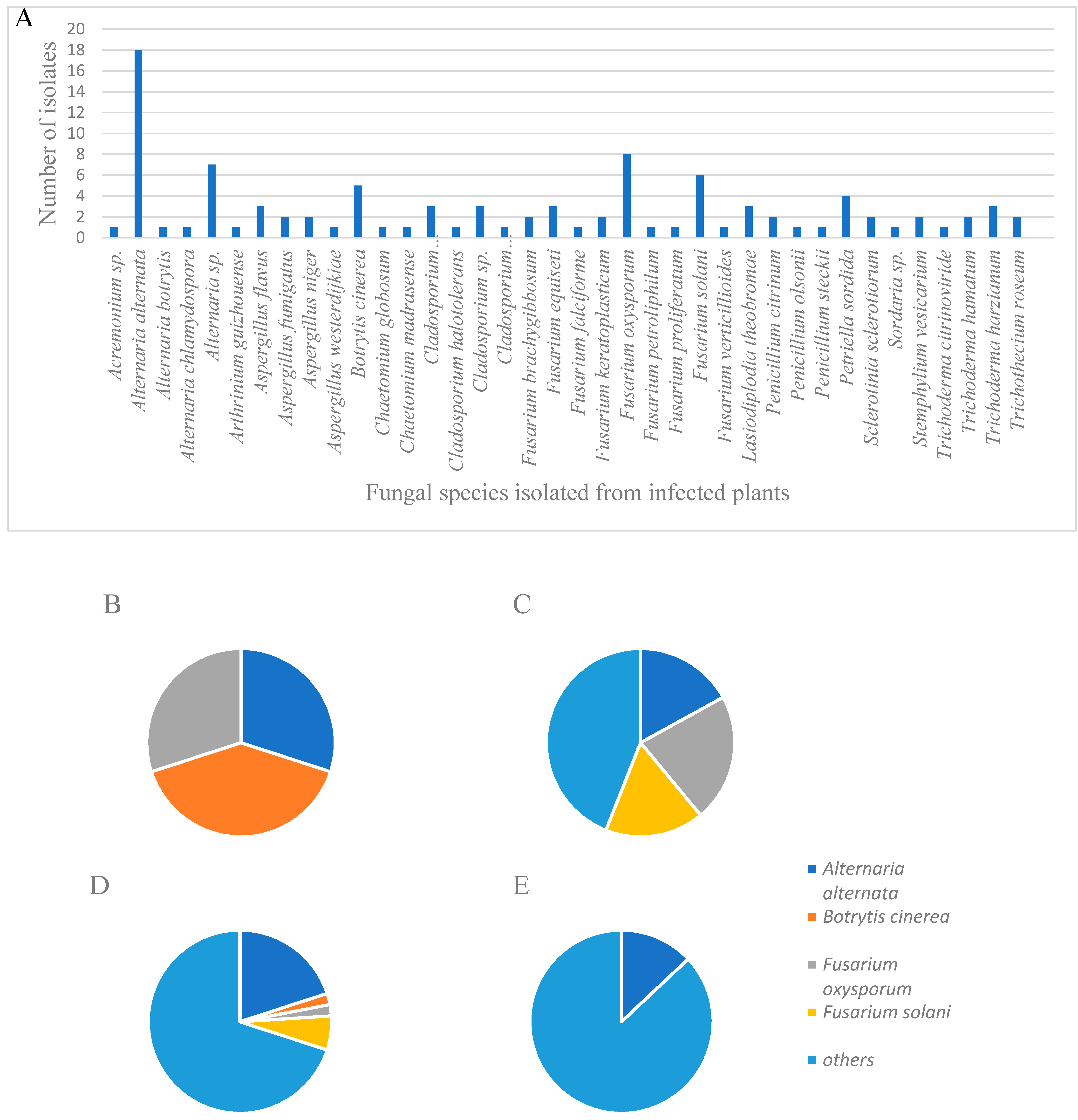 Plants 09 00882 g001