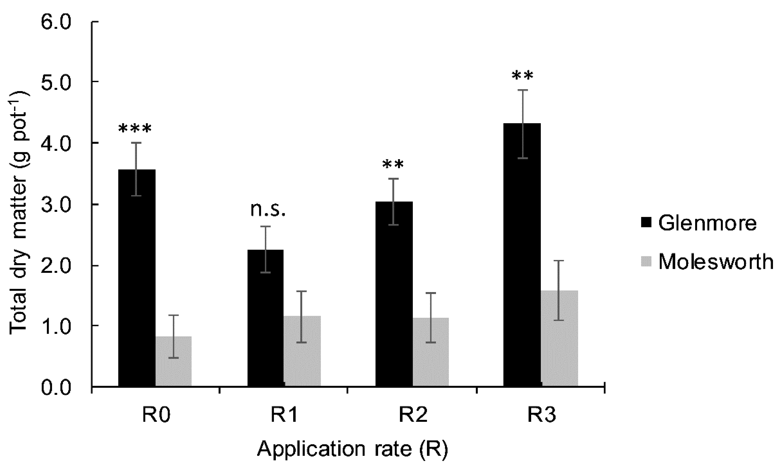 Plants 09 00883 g001