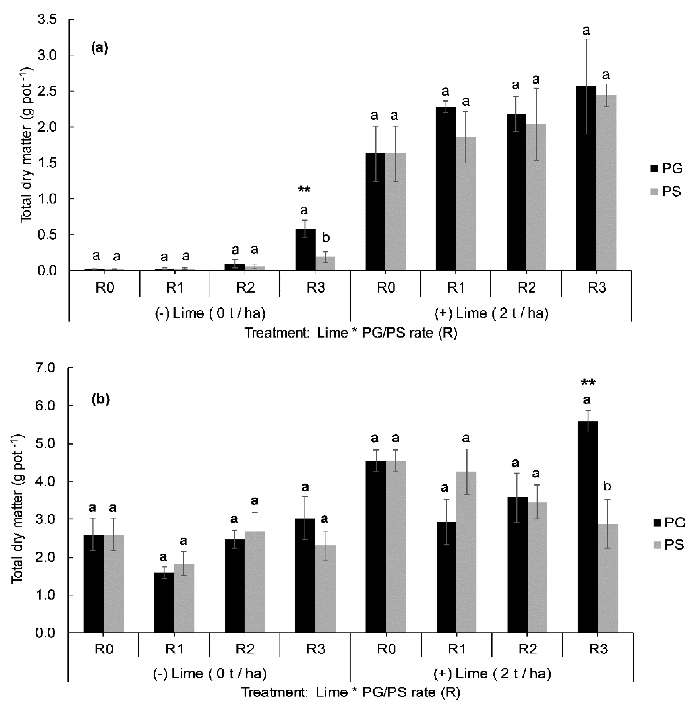 Plants 09 00883 g002