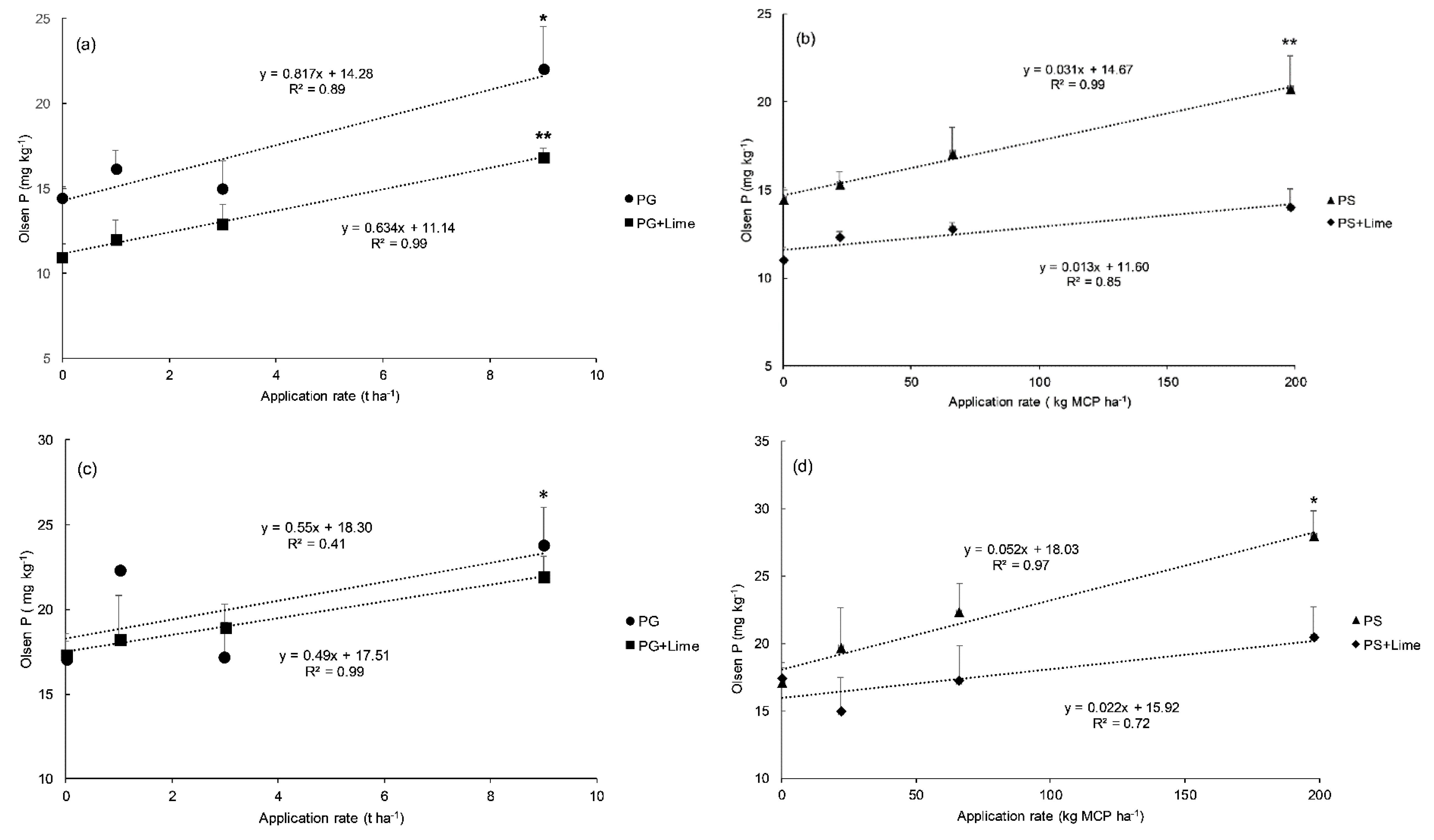 Plants 09 00883 g003