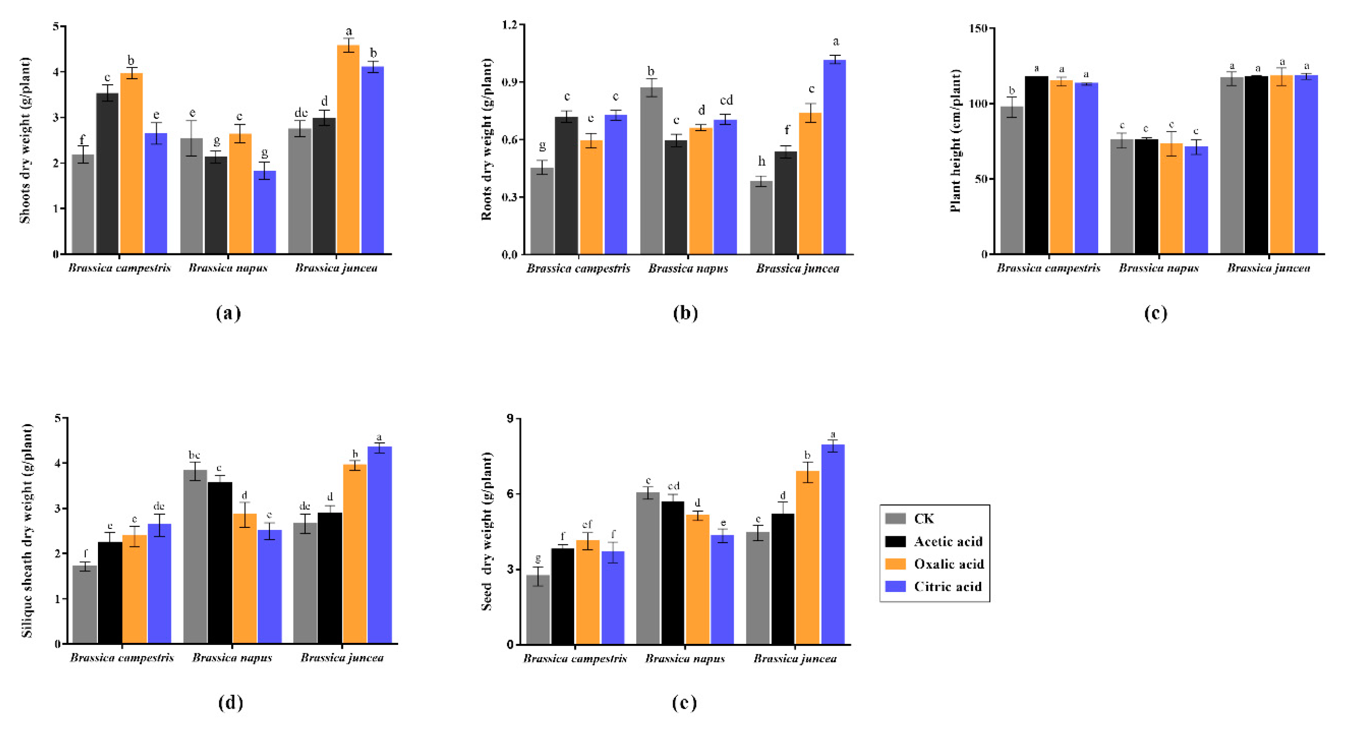 Plants 09 00884 g003