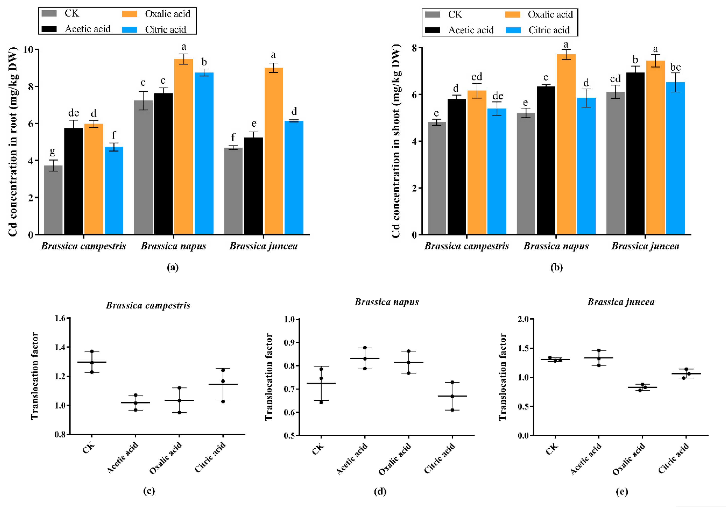 Plants 09 00884 g005