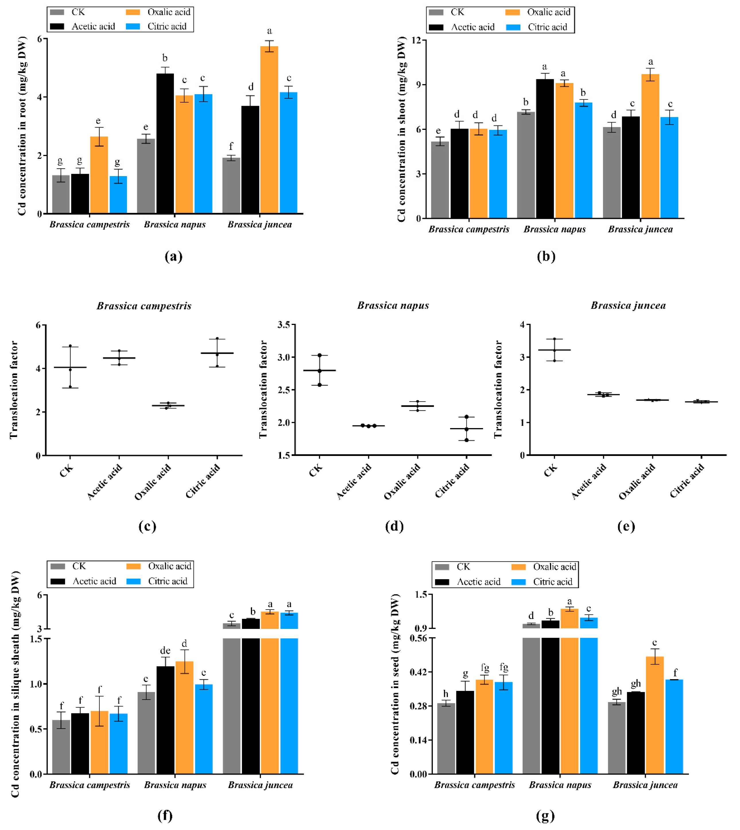 Plants 09 00884 g006