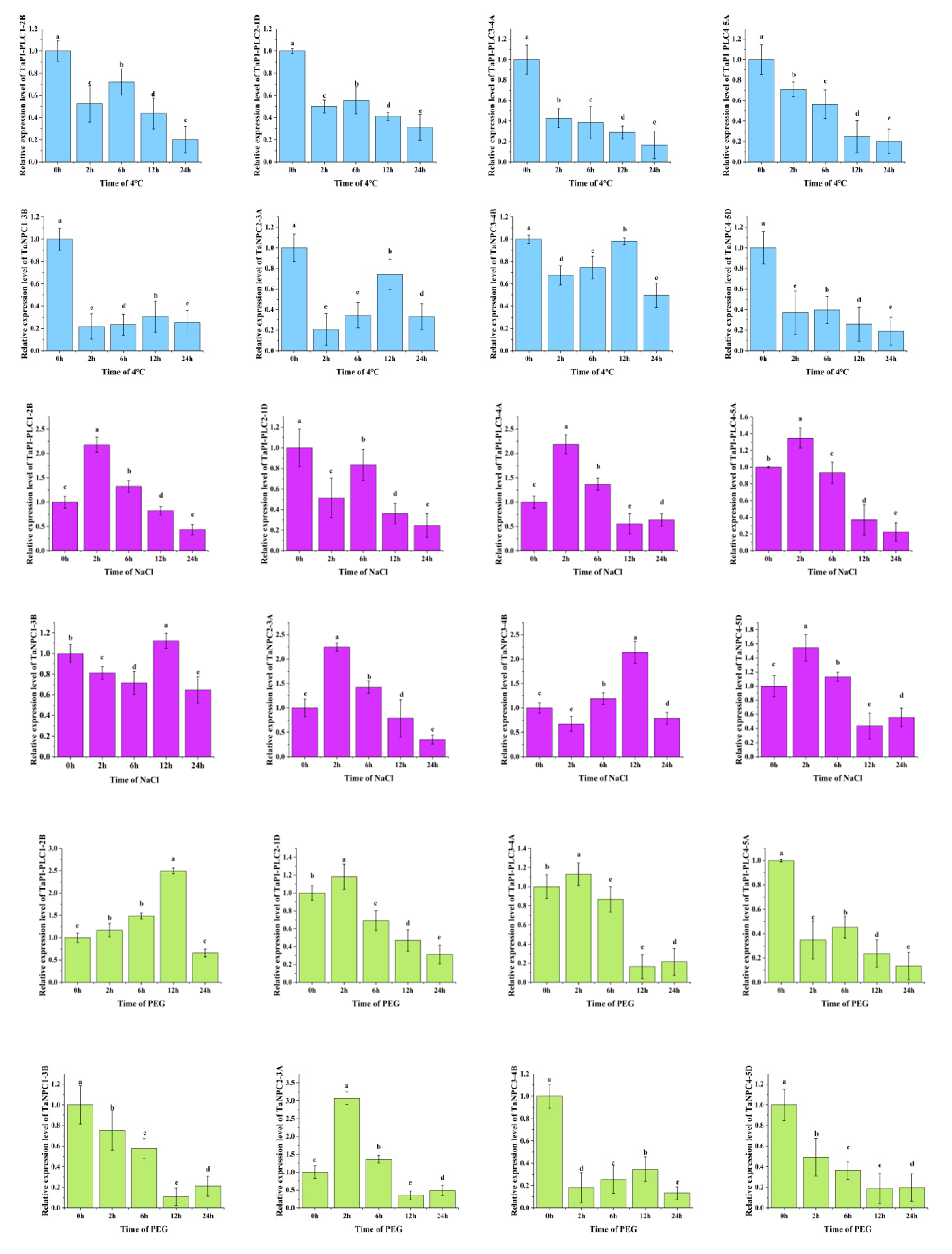 Plants 09 00885 g011 Plants 09 00885 g011