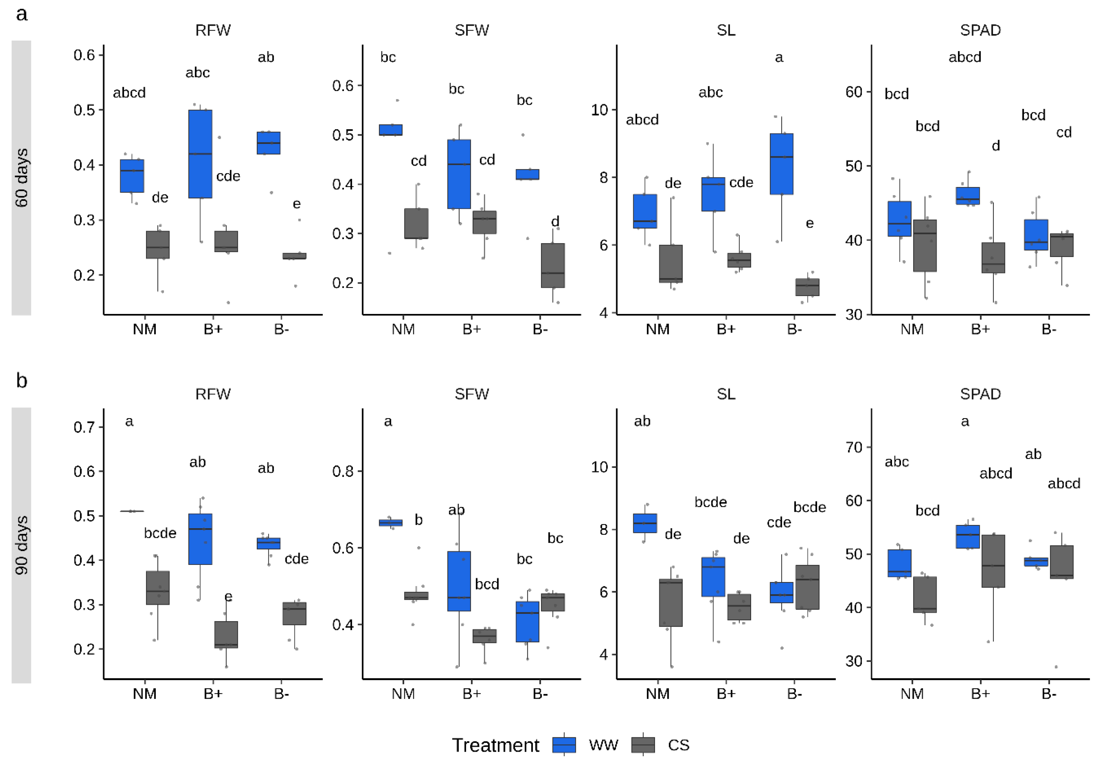 Plants 09 00886 g002 Plants 09 00886 g002