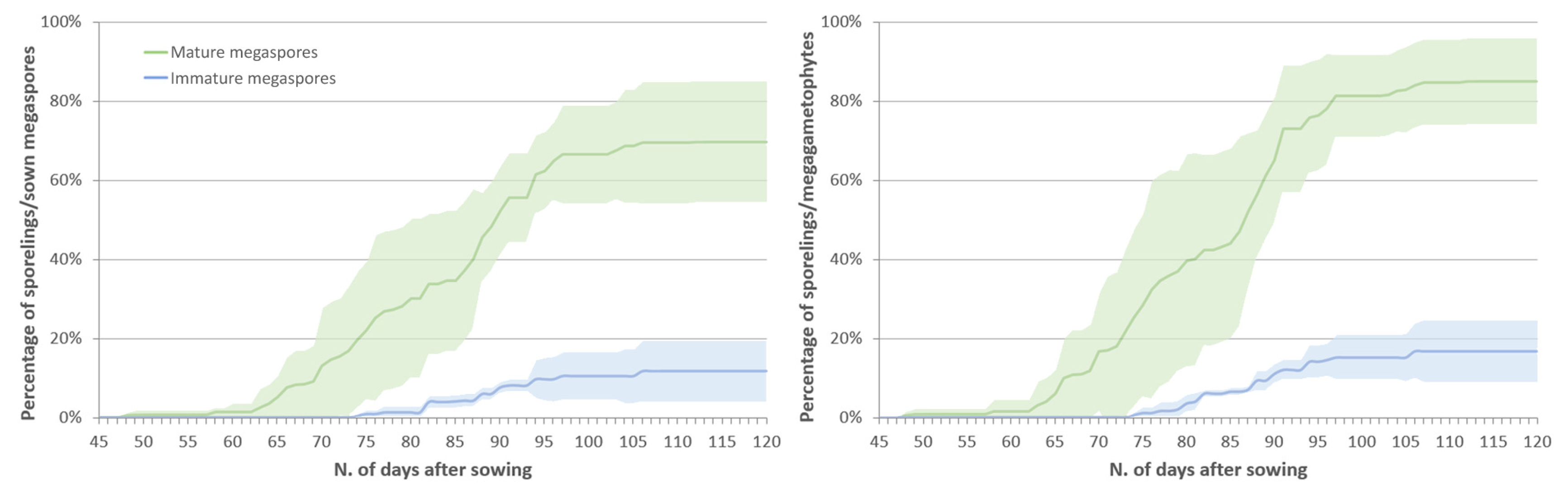 Plants 09 00887 g004 Plants 09 00887 g004