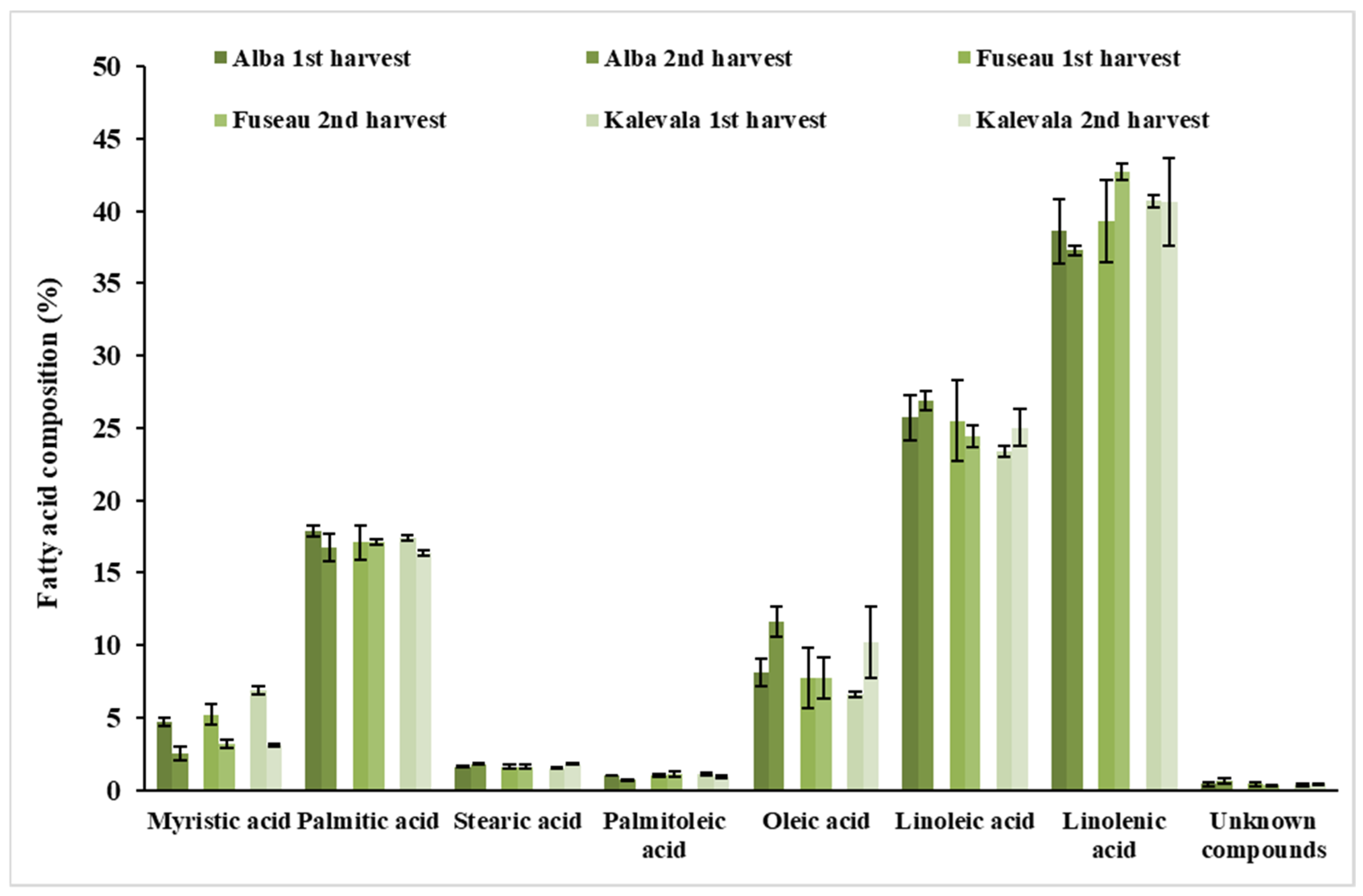Plants 09 00889 g001 Plants 09 00889 g001