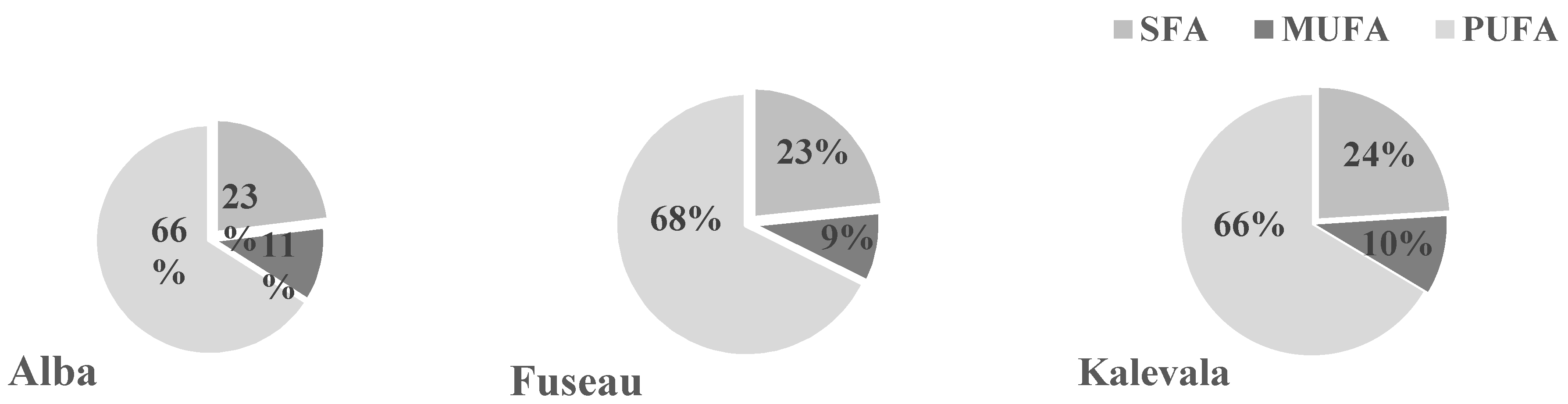 Plants 09 00889 g002 Plants 09 00889 g002