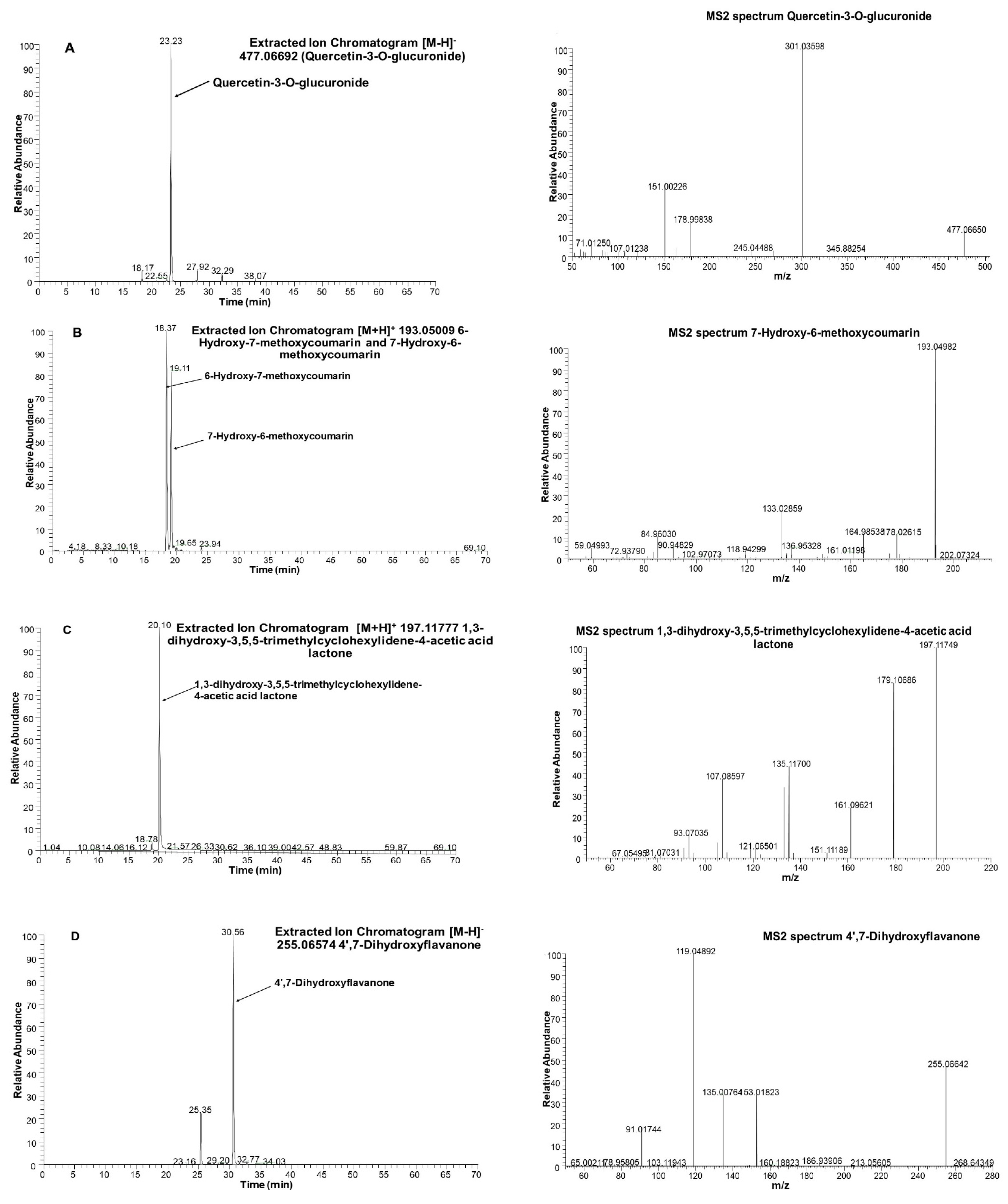 Plants 09 00889 g004 Plants 09 00889 g004