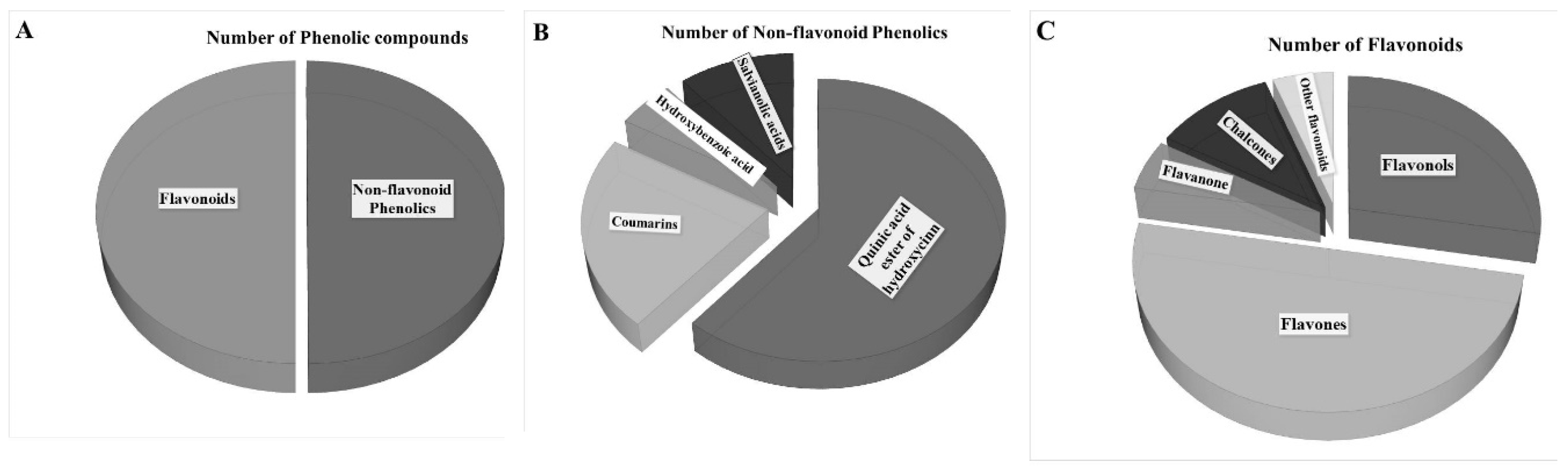 Plants 09 00889 g005 Plants 09 00889 g005