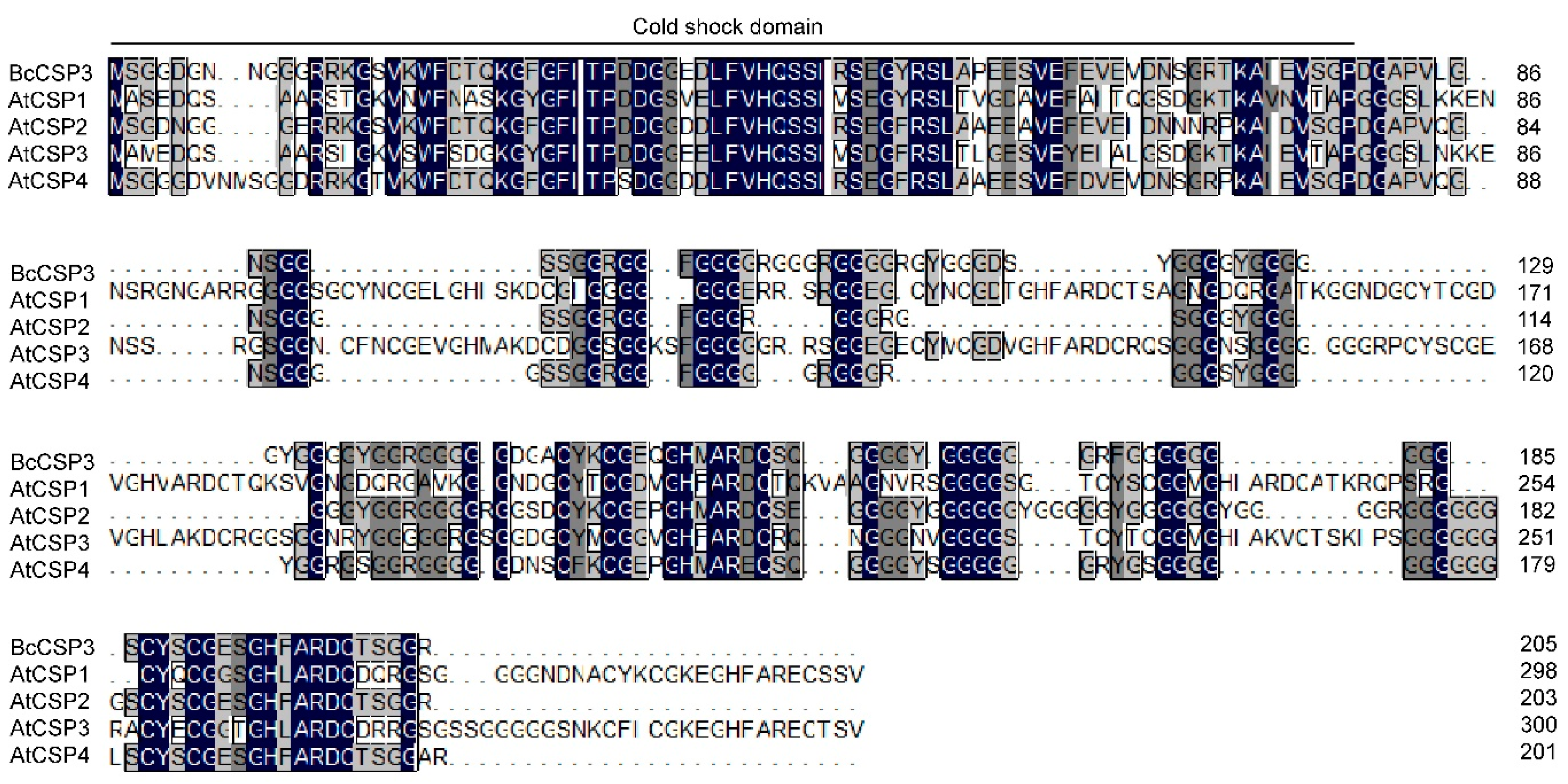 Plants 09 00890 g004 Plants 09 00890 g004