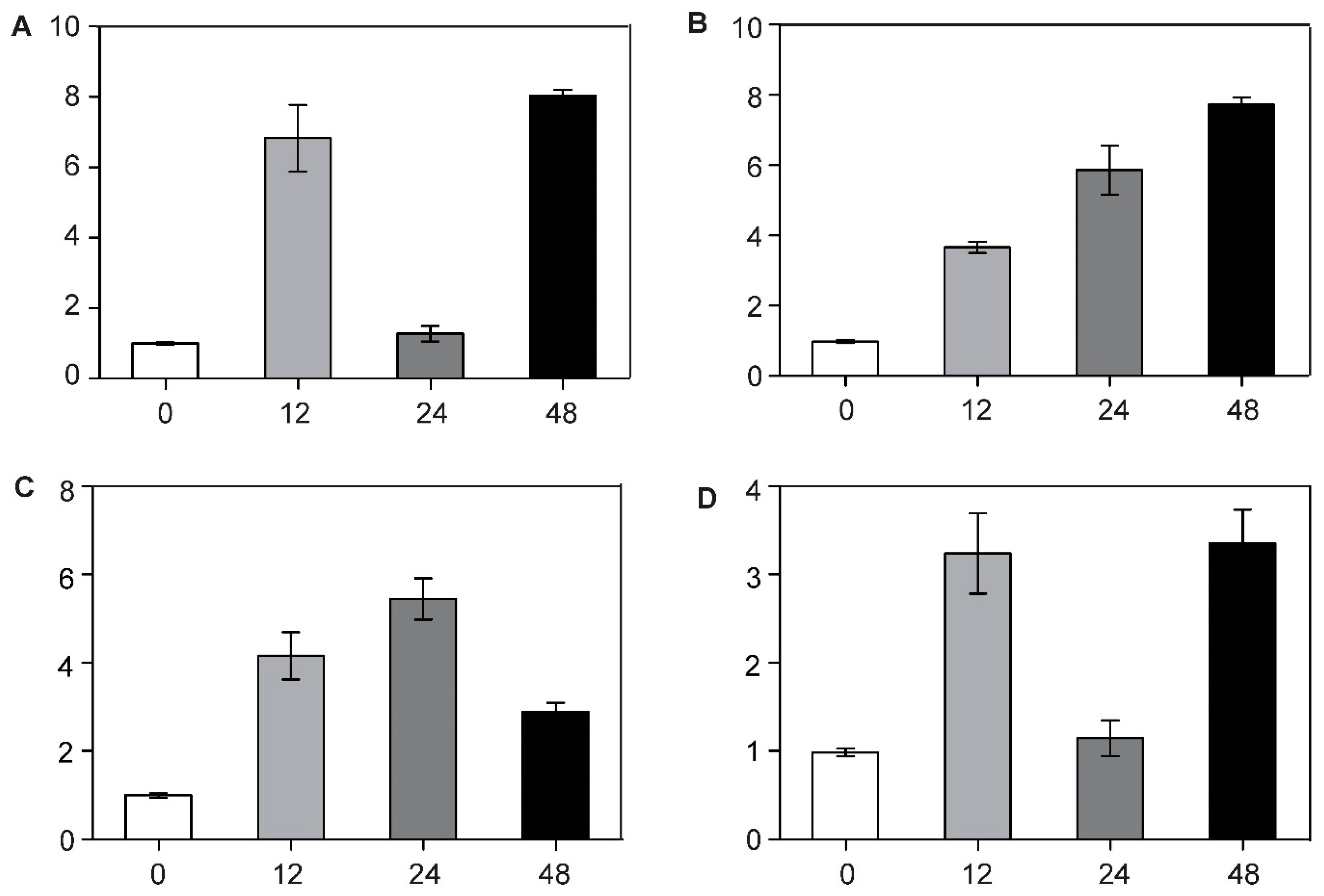 Plants 09 00890 g007 Plants 09 00890 g007