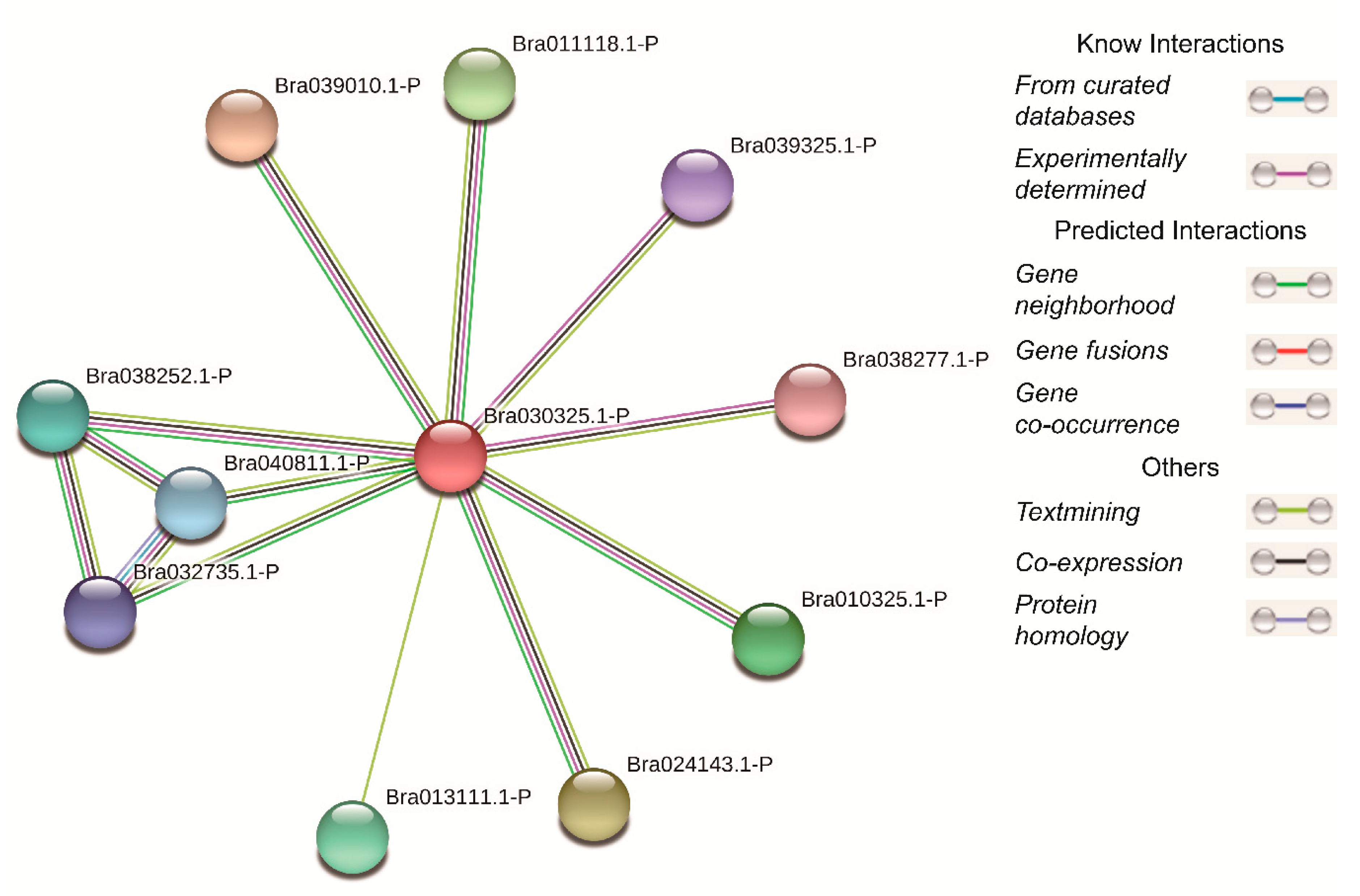 Plants 09 00890 g009 Plants 09 00890 g009