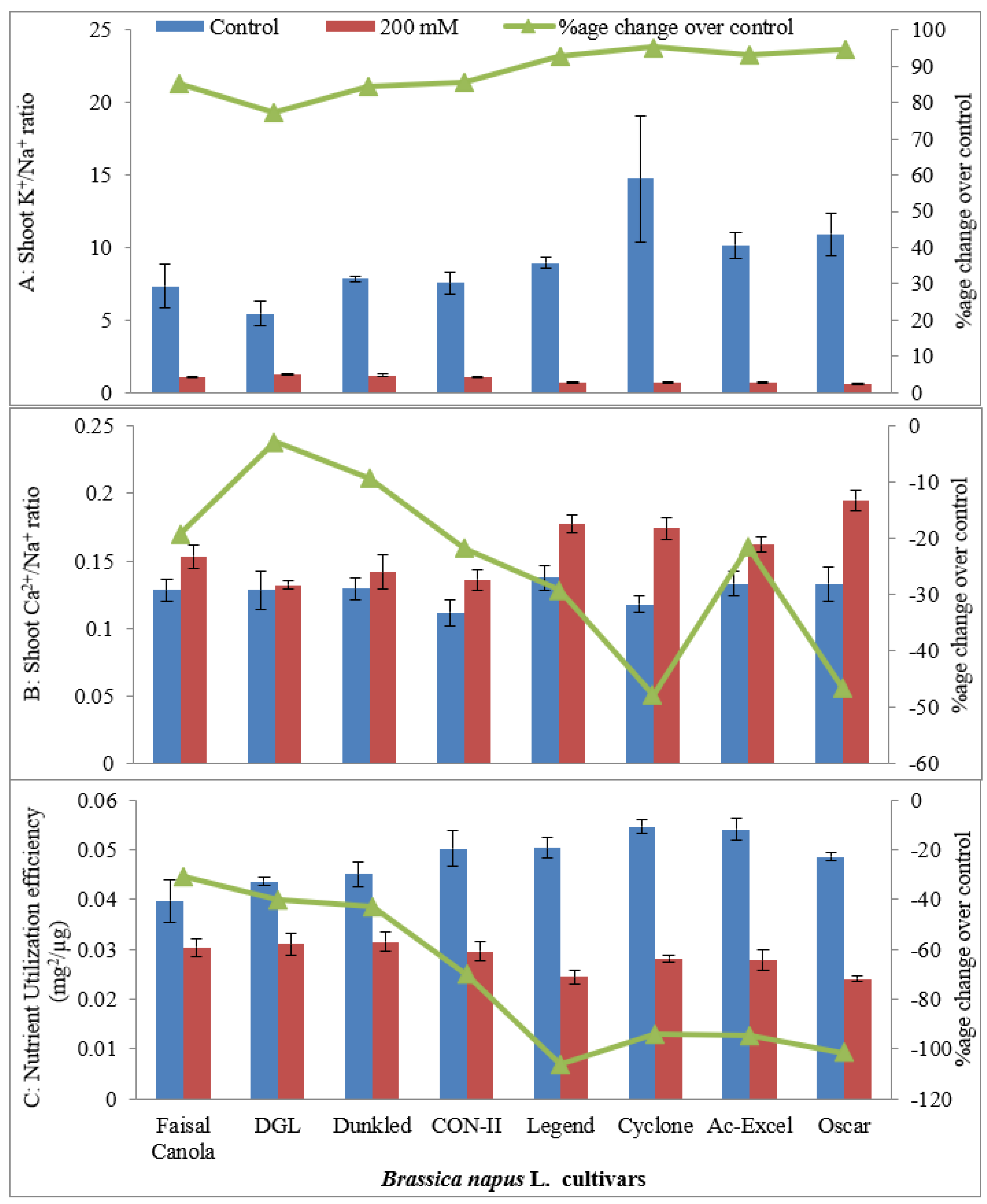 Plants 09 00891 g004